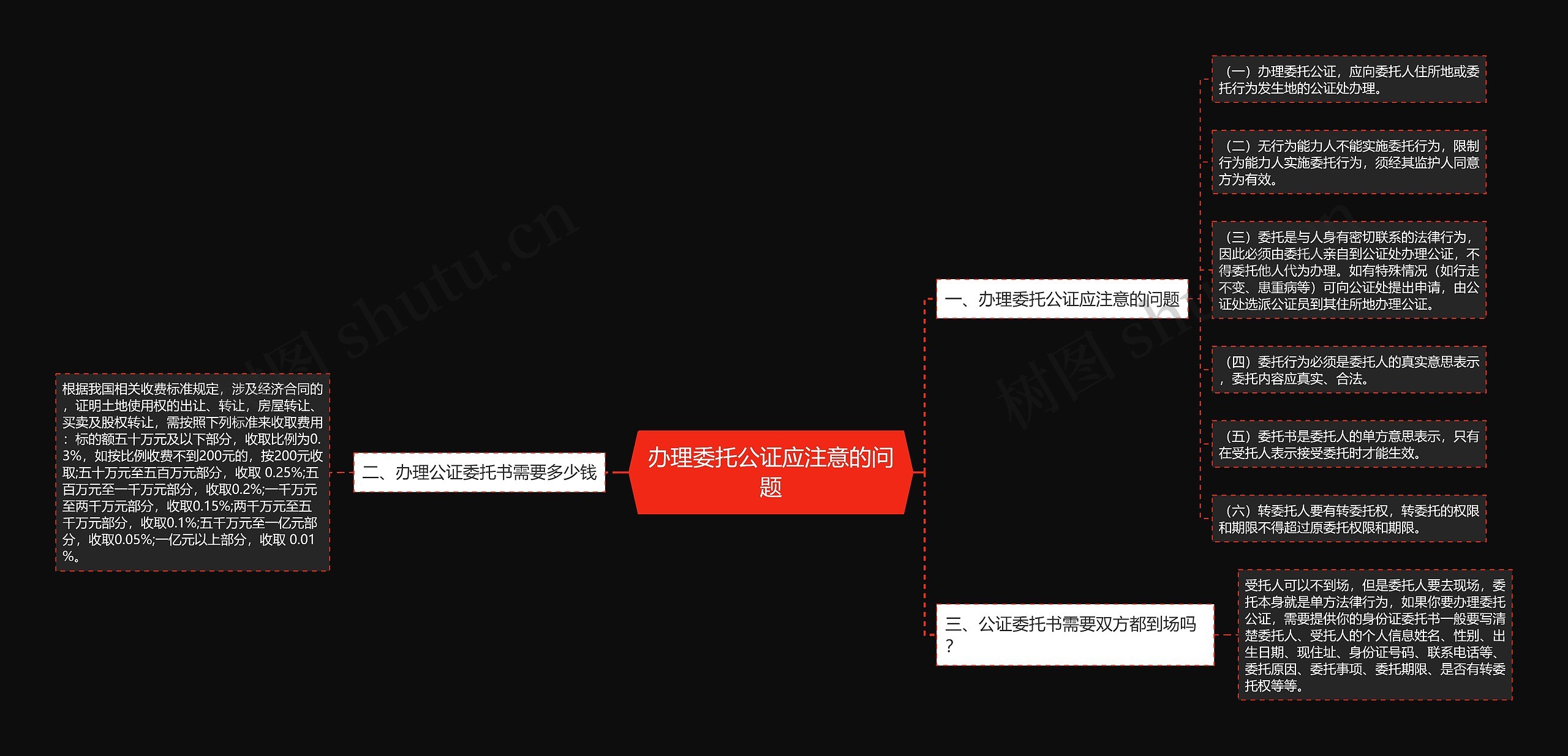 办理委托公证应注意的问题