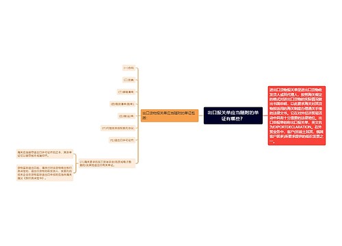 出口报关单应当随附的单证有哪些？