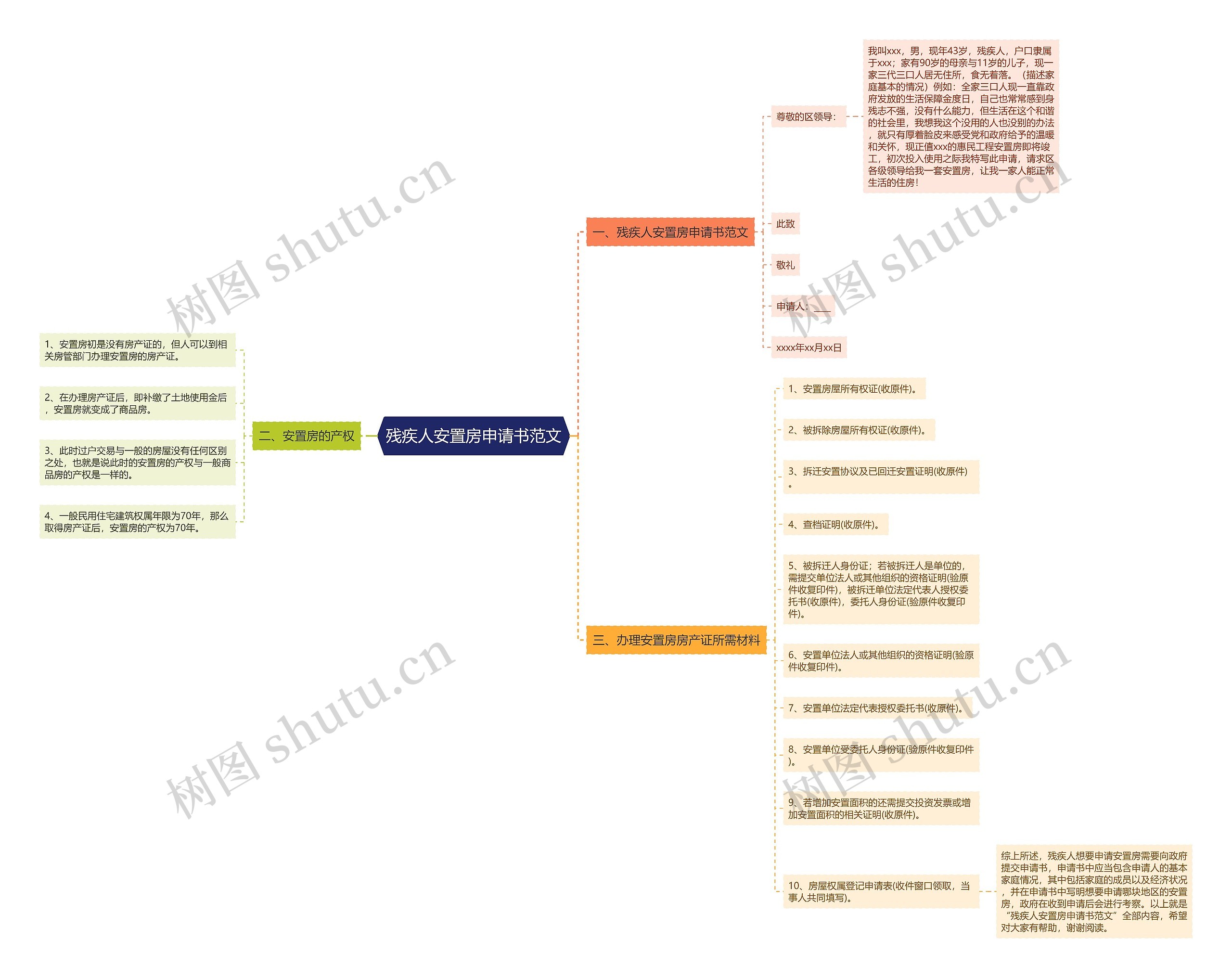 残疾人安置房申请书范文 残疾人安置房申请书范文