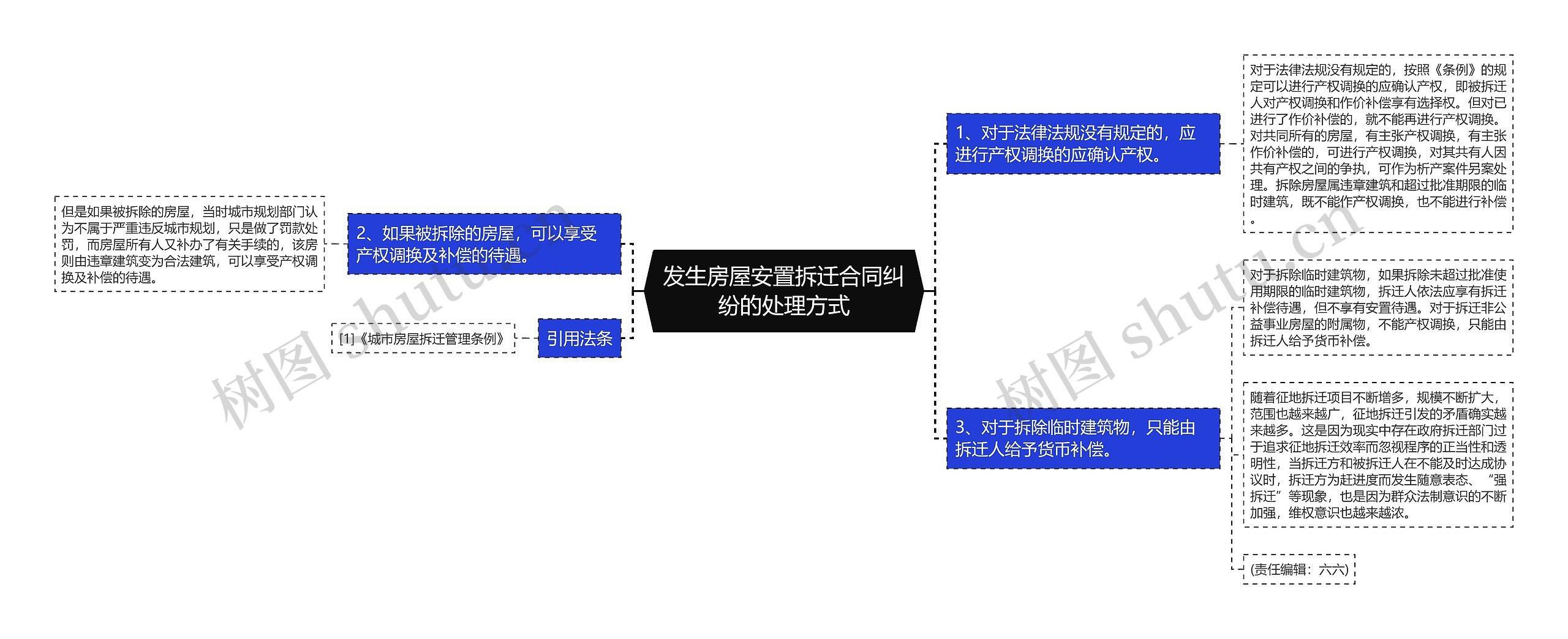 发生房屋安置拆迁合同纠纷的处理方式