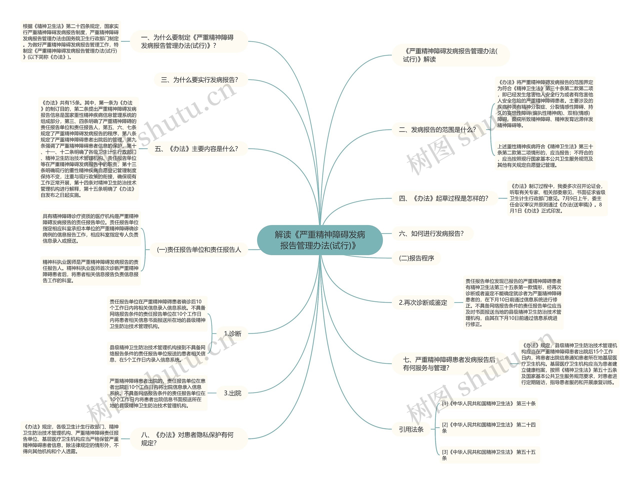 解读《严重精神障碍发病报告管理办法(试行)》 解读《严重精神障碍发病报告管理办法(试行)》