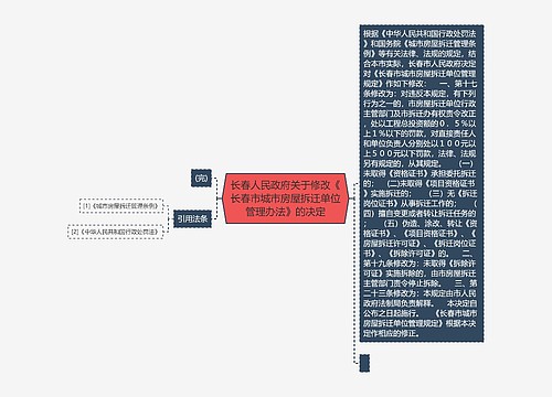 长春人民政府关于修改《长春市城市房屋拆迁单位管理办法》的决定