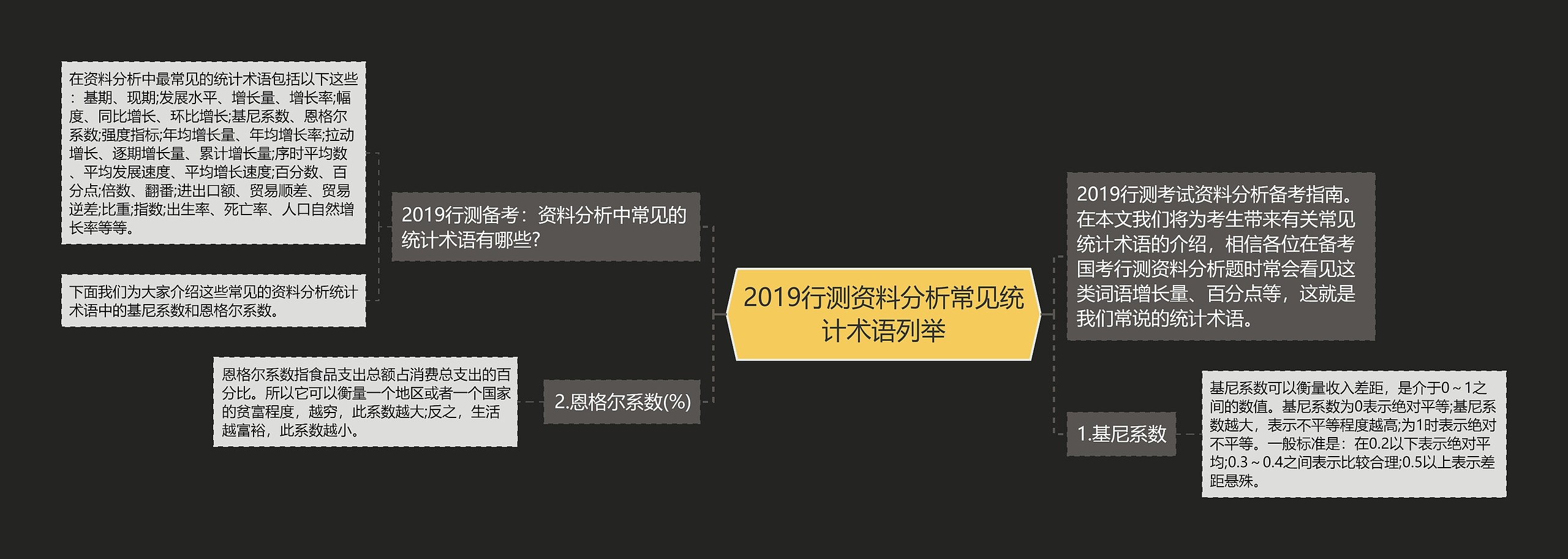 2019行测资料分析常见统计术语列举