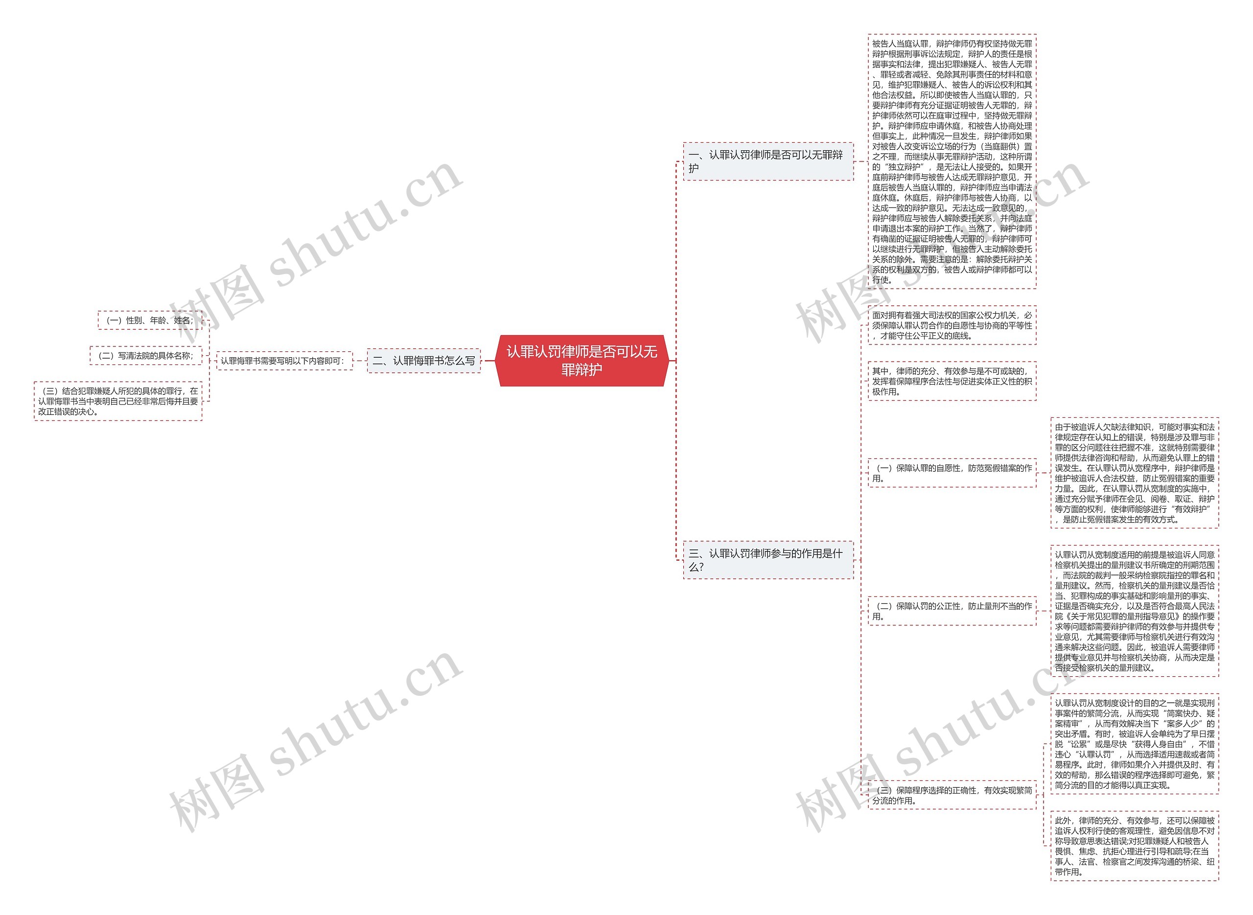 认罪认罚律师是否可以无罪辩护思维导图