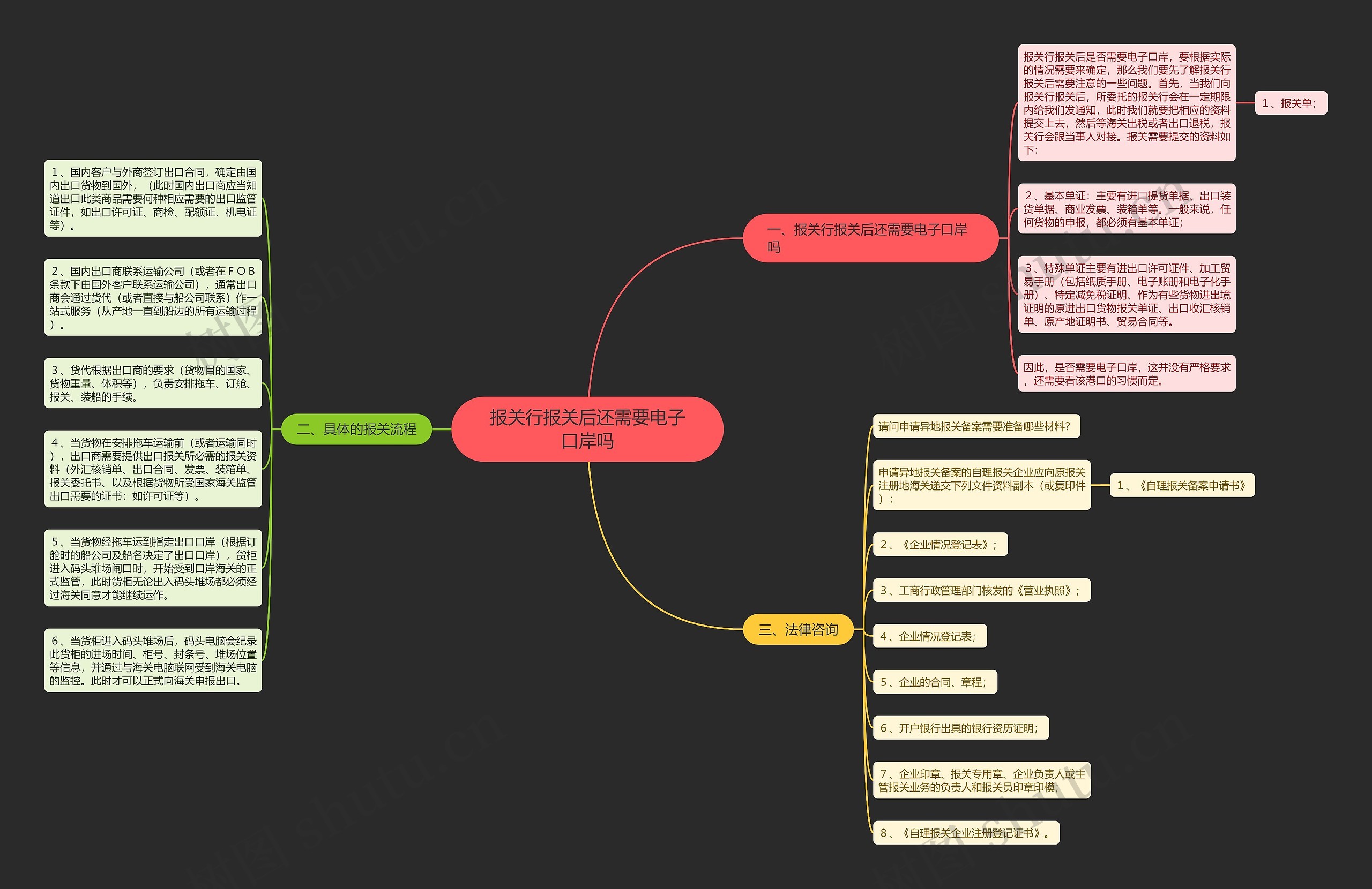 报关行报关后还需要电子口岸吗 报关行报关后还需要电子口岸吗