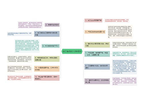 进口食品的12条规则
