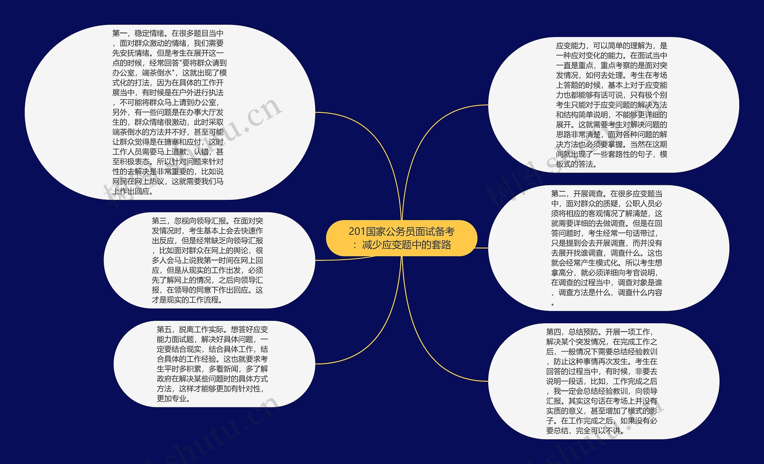 201国家公务员面试备考：减少应变题中的套路