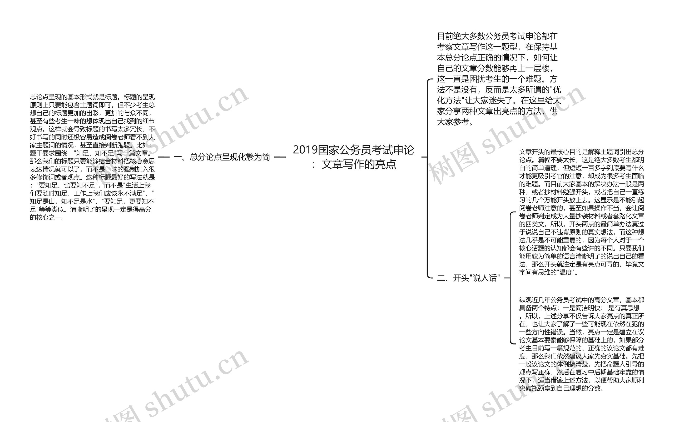 2019国家公务员考试申论：文章写作的亮点思维导图