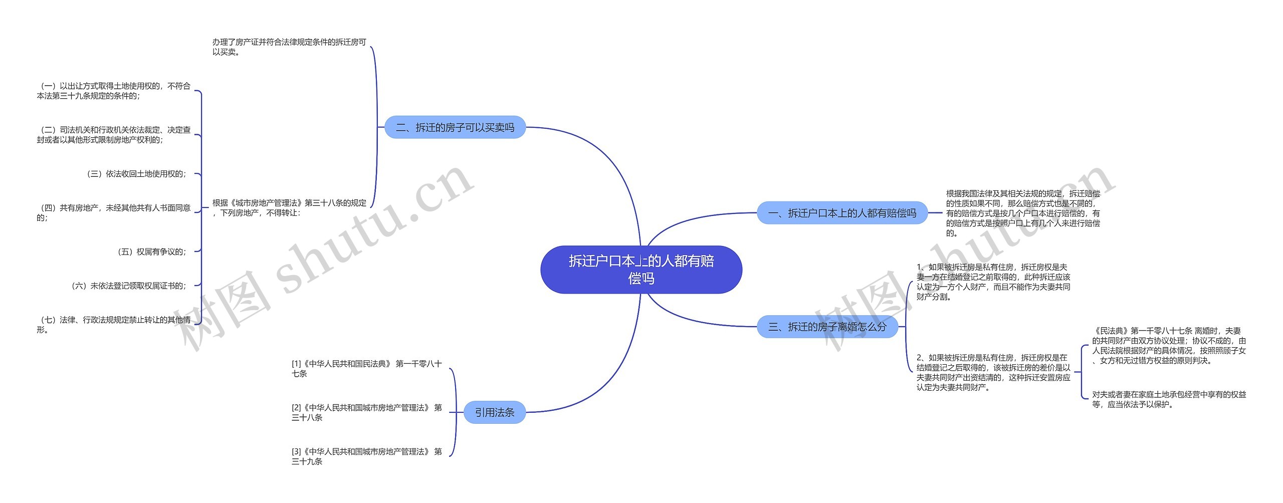 拆迁户口本上的人都有赔偿吗