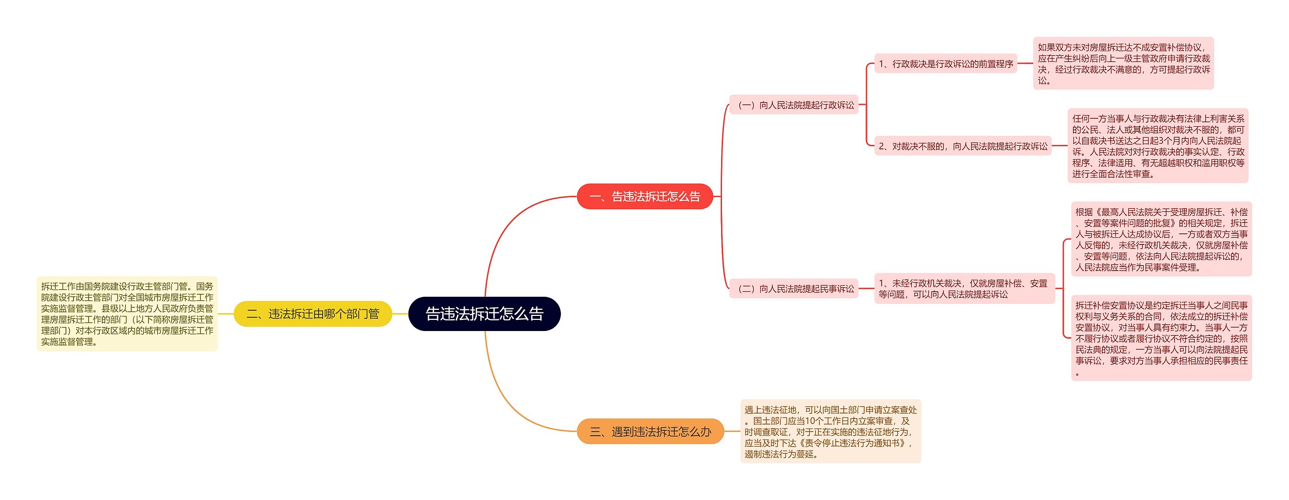 告违法拆迁怎么告