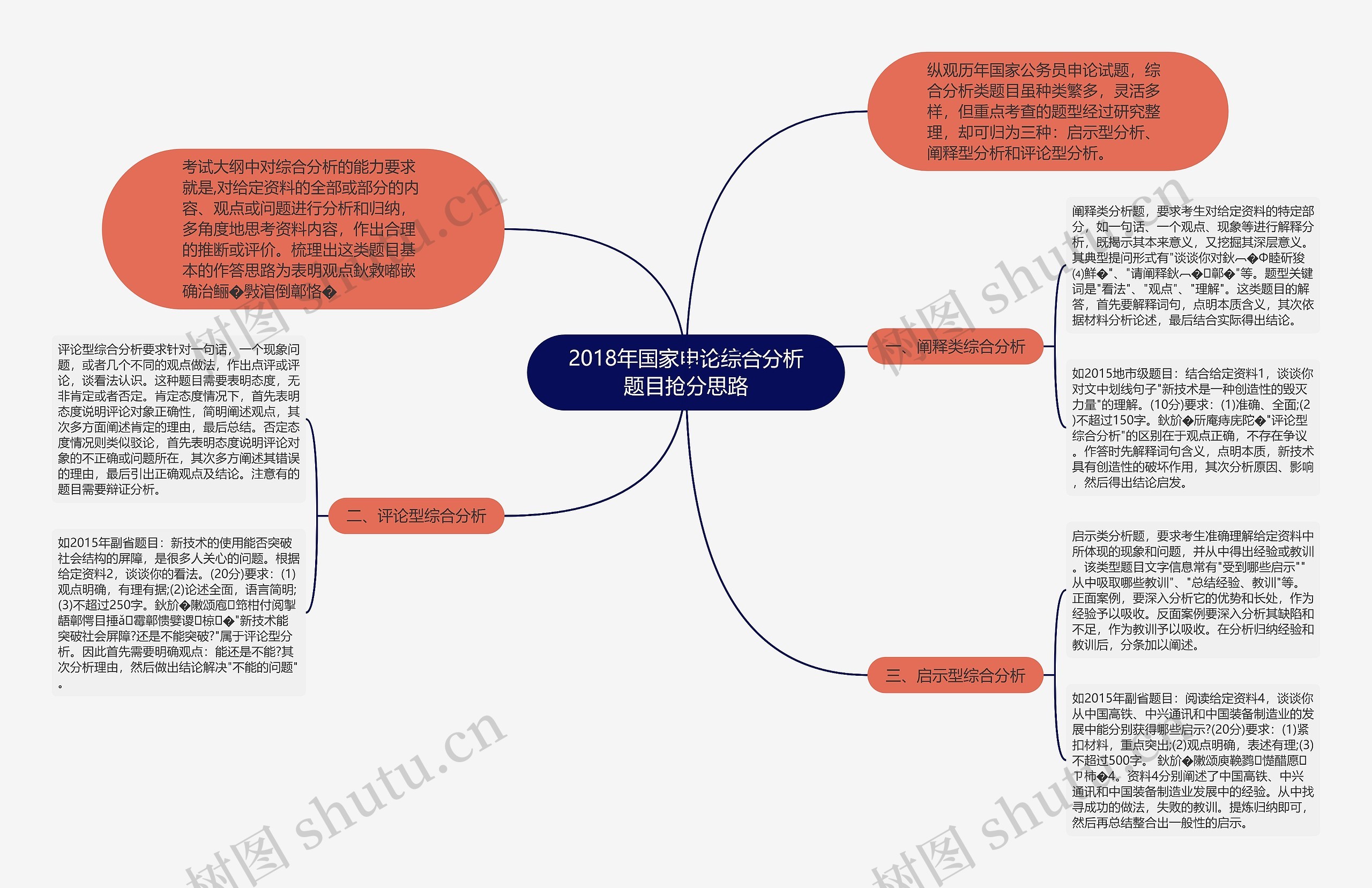 2018年国家申论综合分析题目抢分思路思维导图