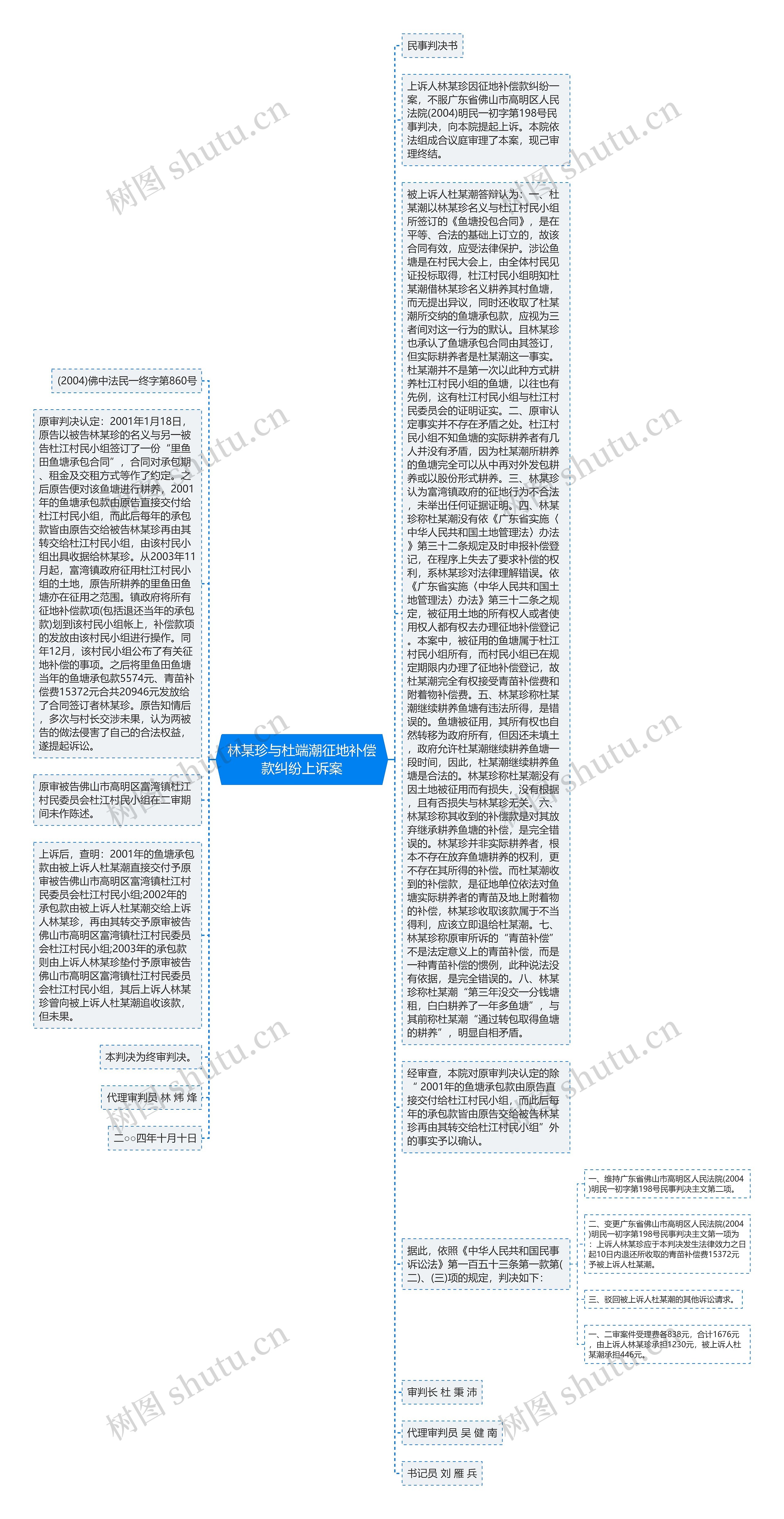 林某珍与杜端潮征地补偿款纠纷上诉案