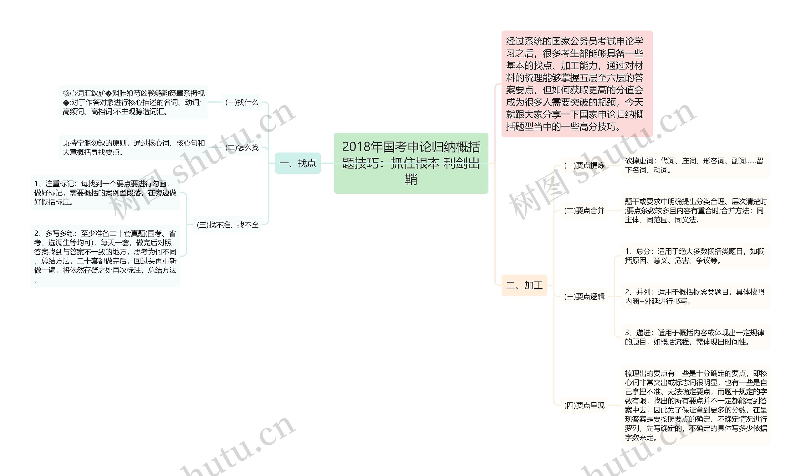 2018年国考申论归纳概括题技巧：抓住根本 利剑出鞘思维导图