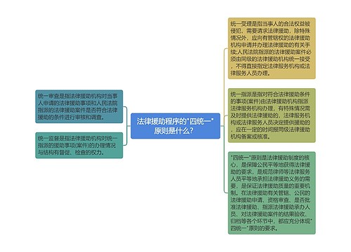 法律援助程序的"四统一"原则是什么？