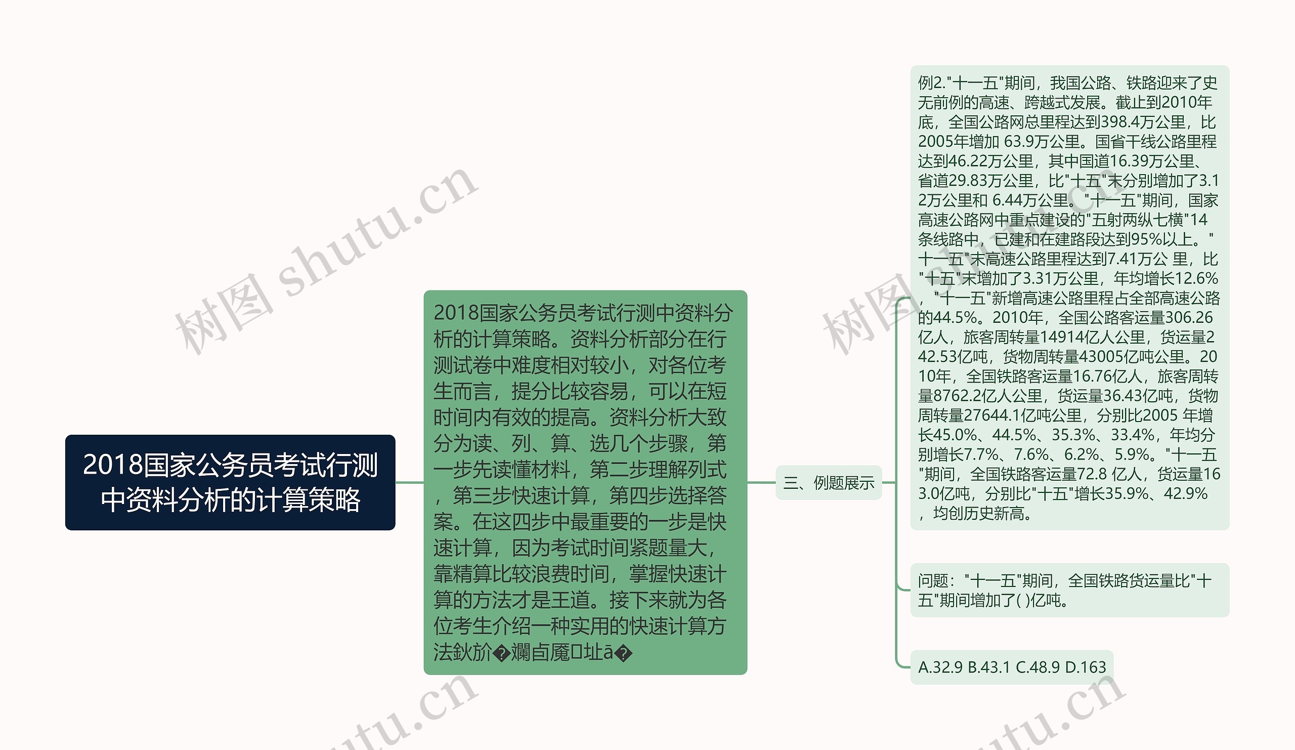 2018国家公务员考试行测中资料分析的计算策略思维导图