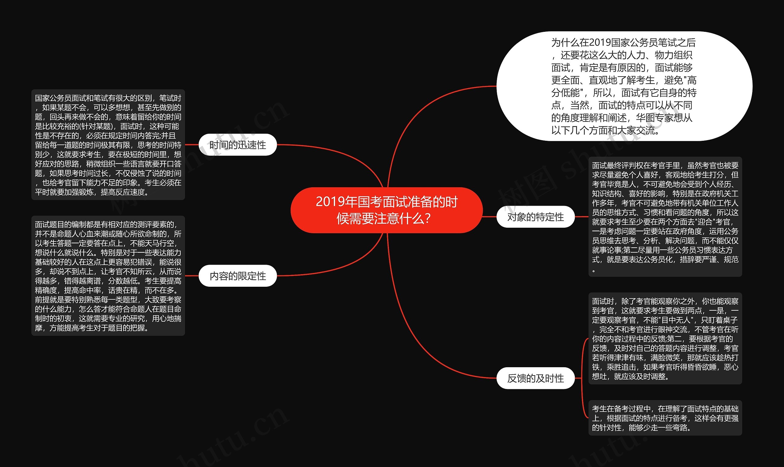 2019年国考面试准备的时候需要注意什么？思维导图