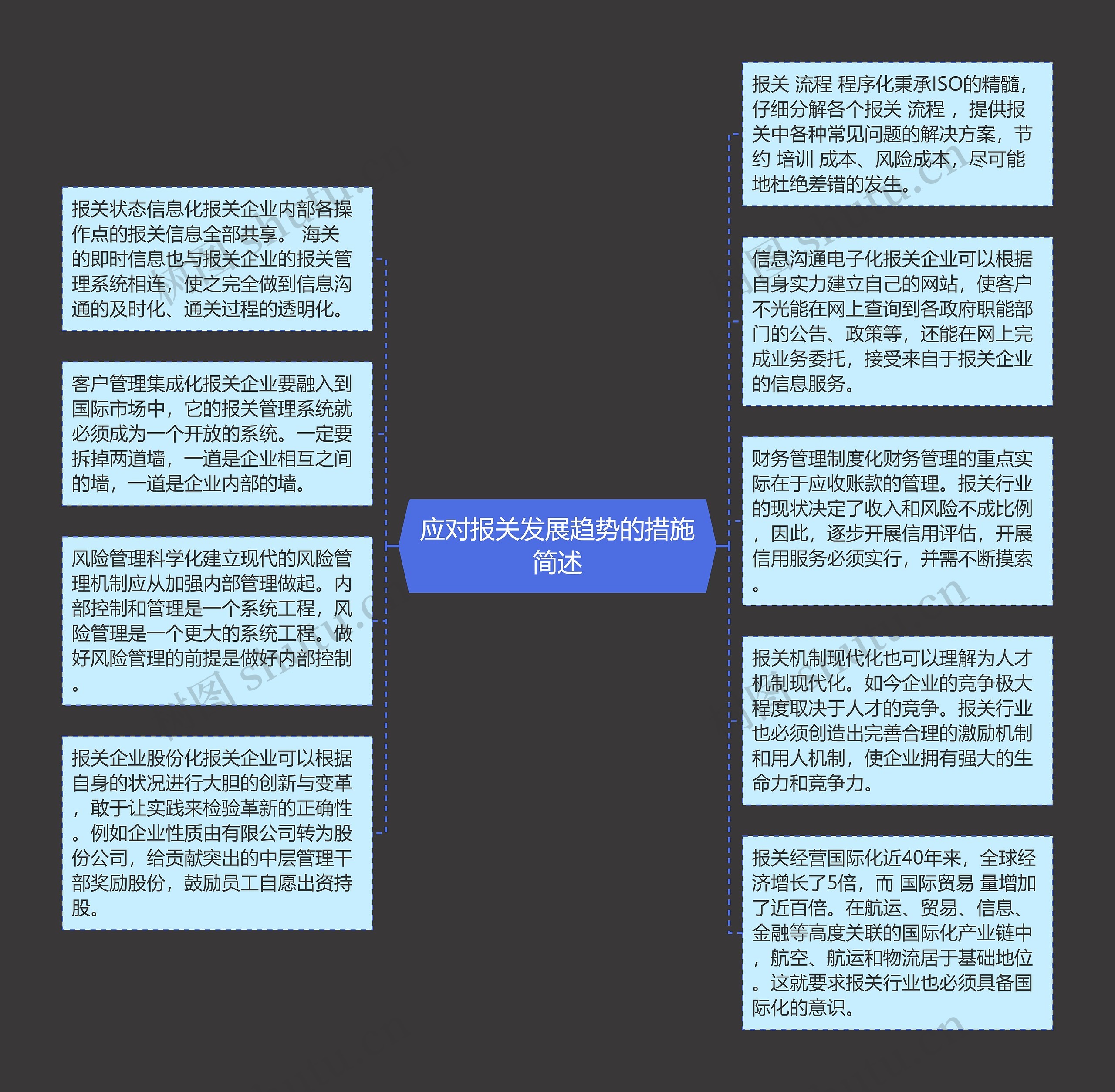 应对报关发展趋势的措施简述思维导图