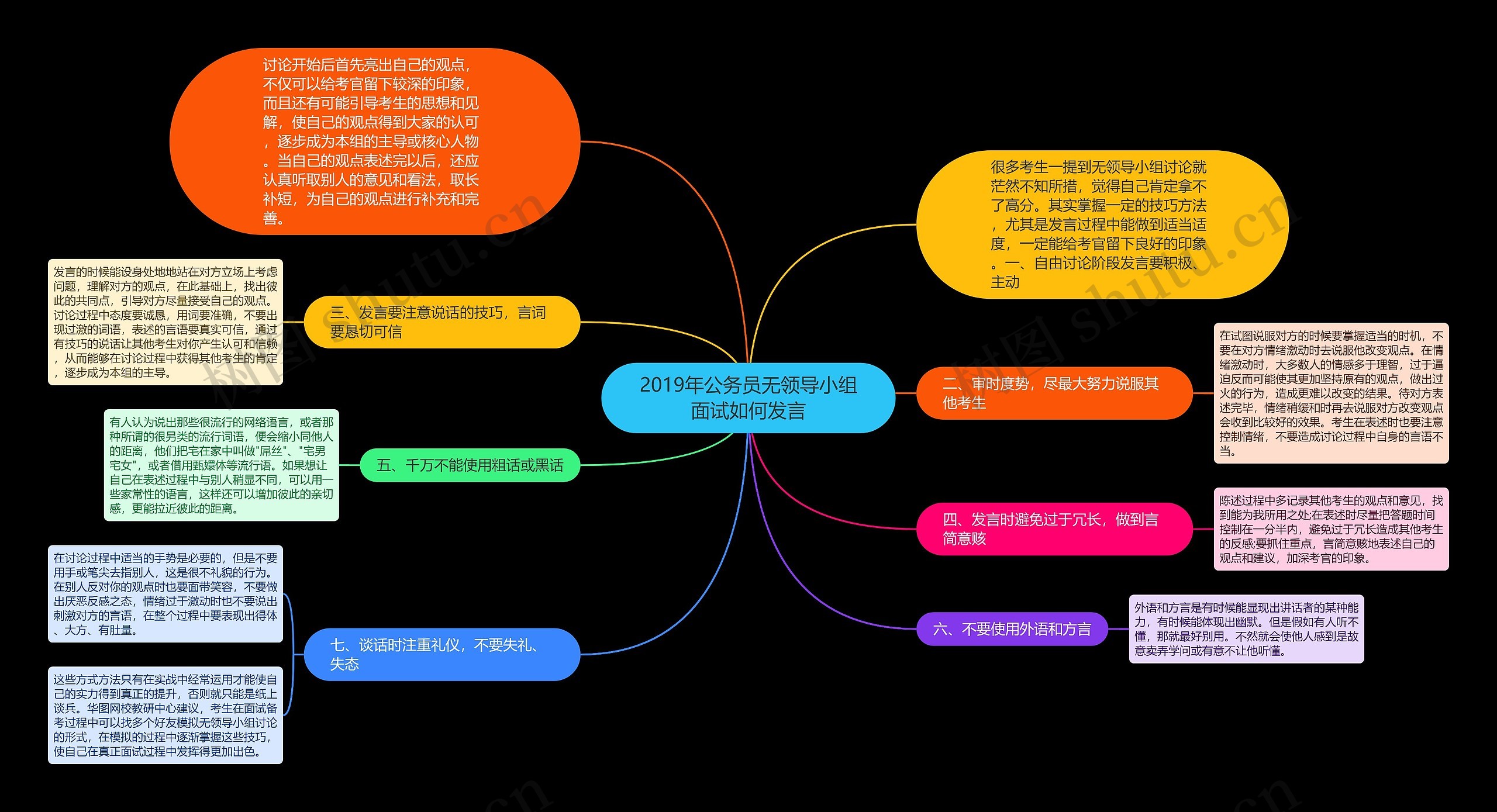 2019年公务员无领导小组面试如何发言思维导图