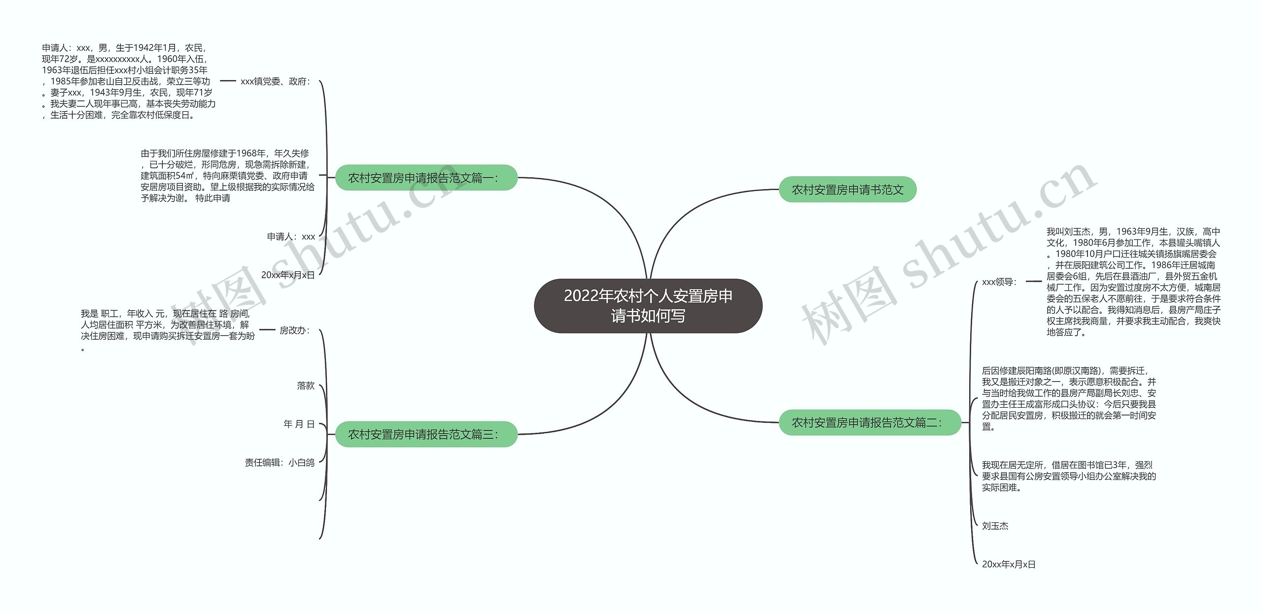 2022年农村个人安置房申请书如何写 2022年农村个人安置房申请书如何写