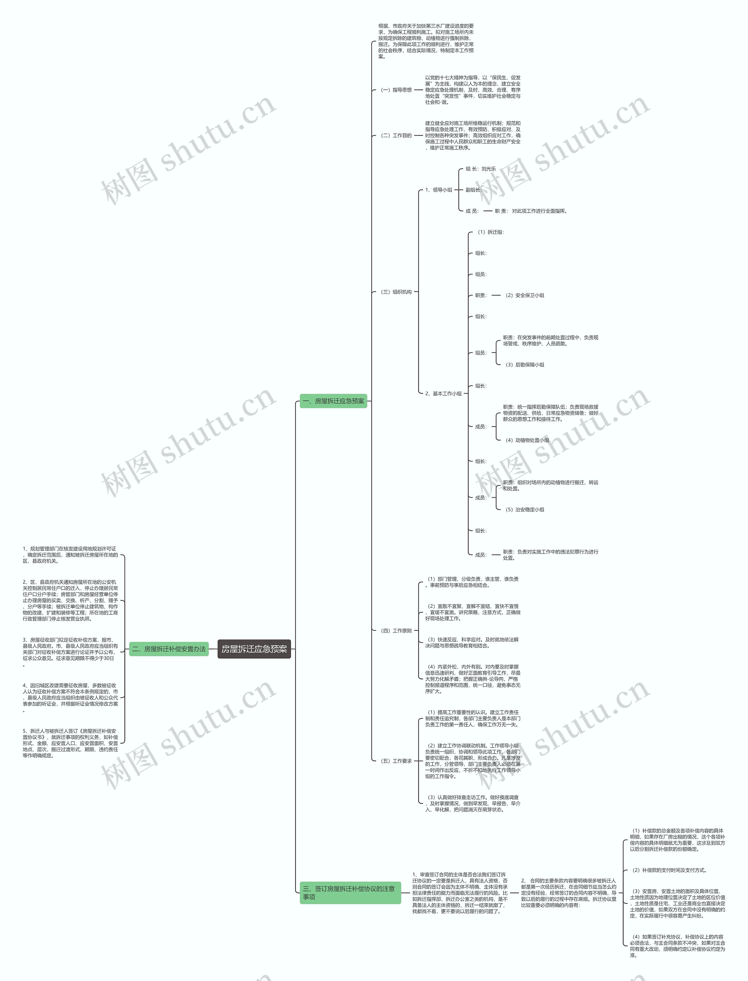 房屋拆迁应急预案 房屋拆迁应急预案