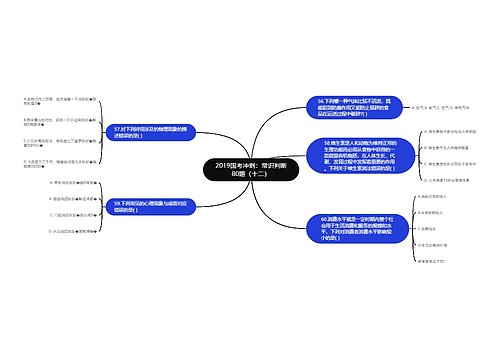 2019国考冲刺：常识判断80题（十二）