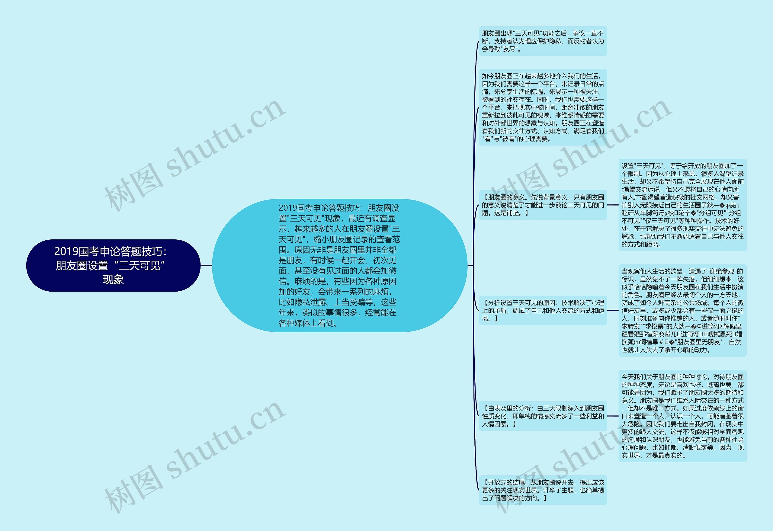 2019国考申论答题技巧：朋友圈设置“三天可见”现象