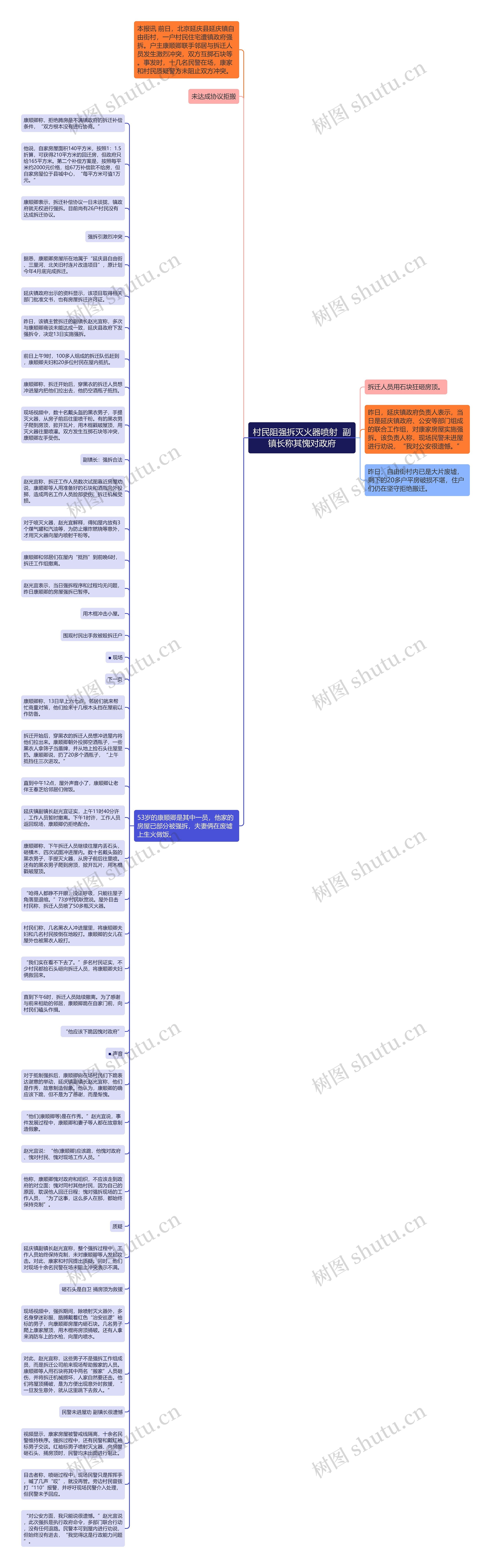 村民阻强拆灭火器喷射  副镇长称其愧对政府思维导图