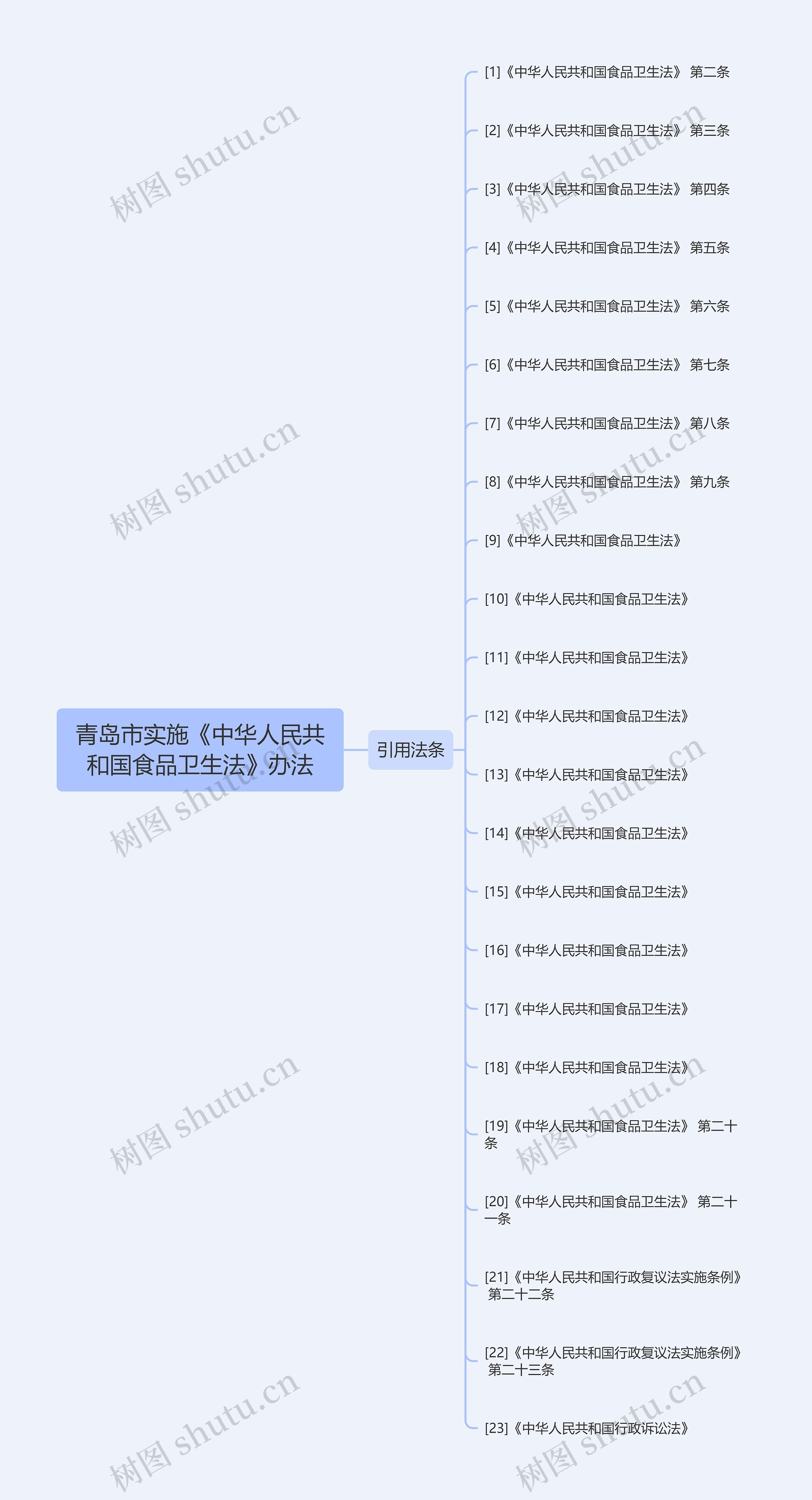 青岛市实施《中华人民共和国食品卫生法》办法