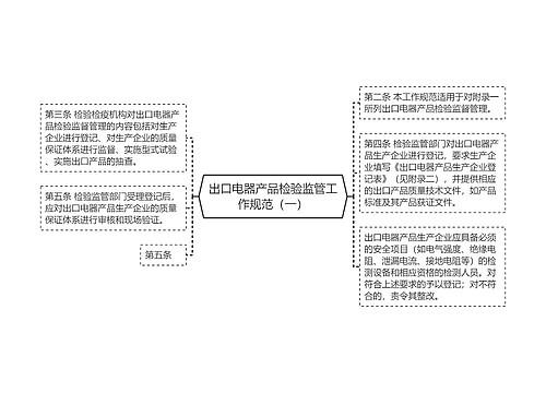 出口电器产品检验监管工作规范（一）