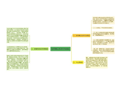 如何确认拆迁行为违法