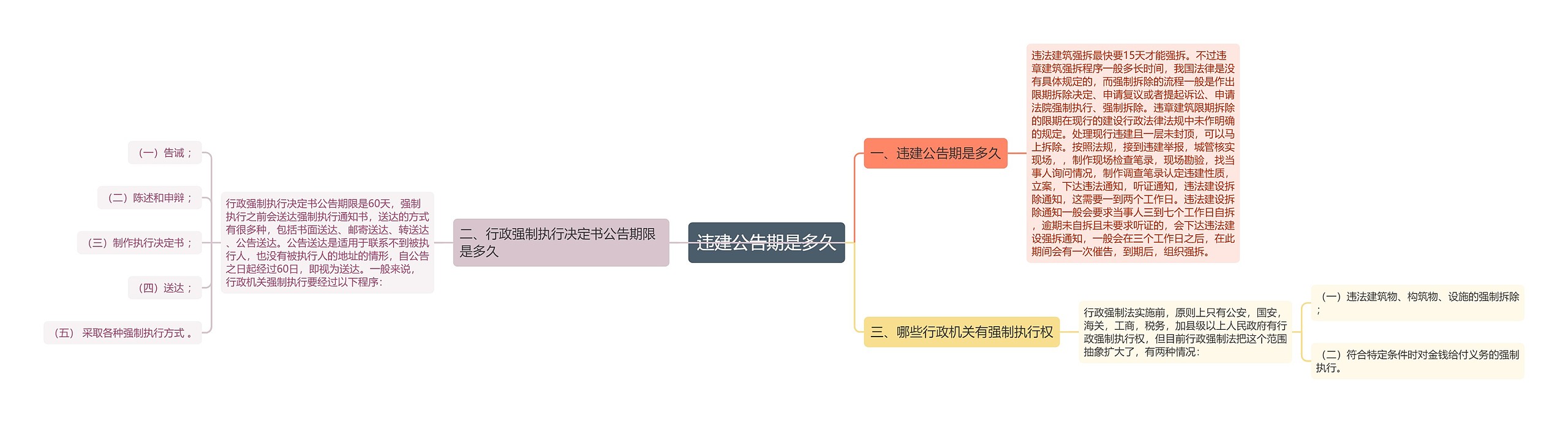 违建公告期是多久思维导图