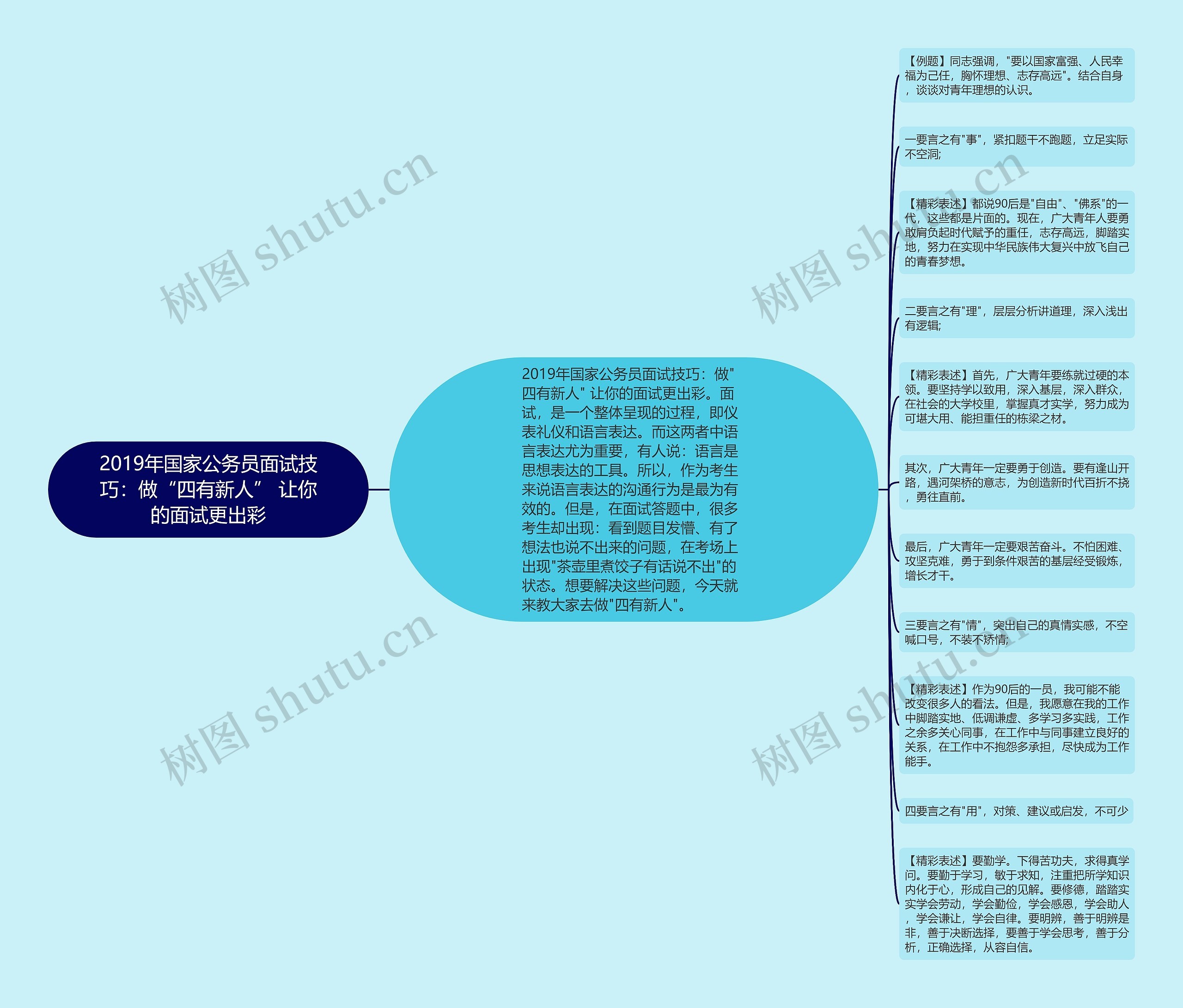 2019年国家公务员面试技巧：做“四有新人” 让你的面试更出彩