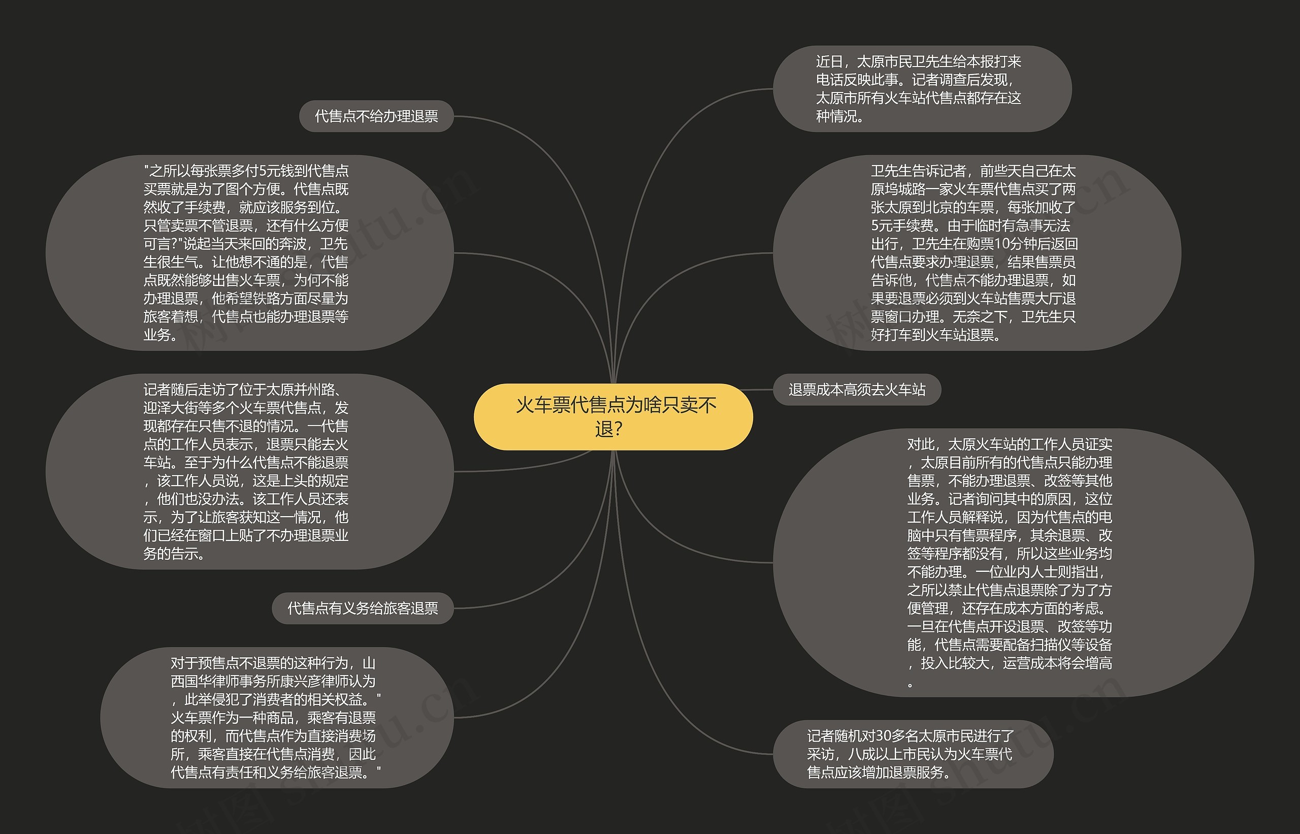  火车票代售点为啥只卖不退？