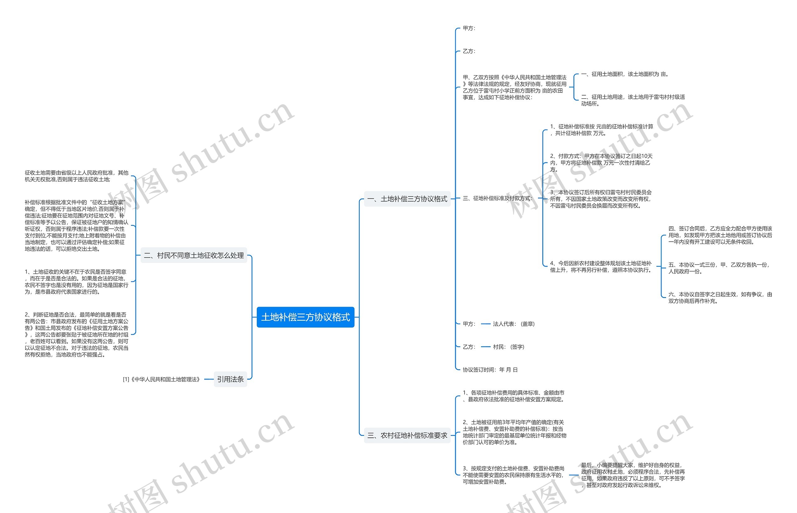 土地补偿三方协议格式思维导图