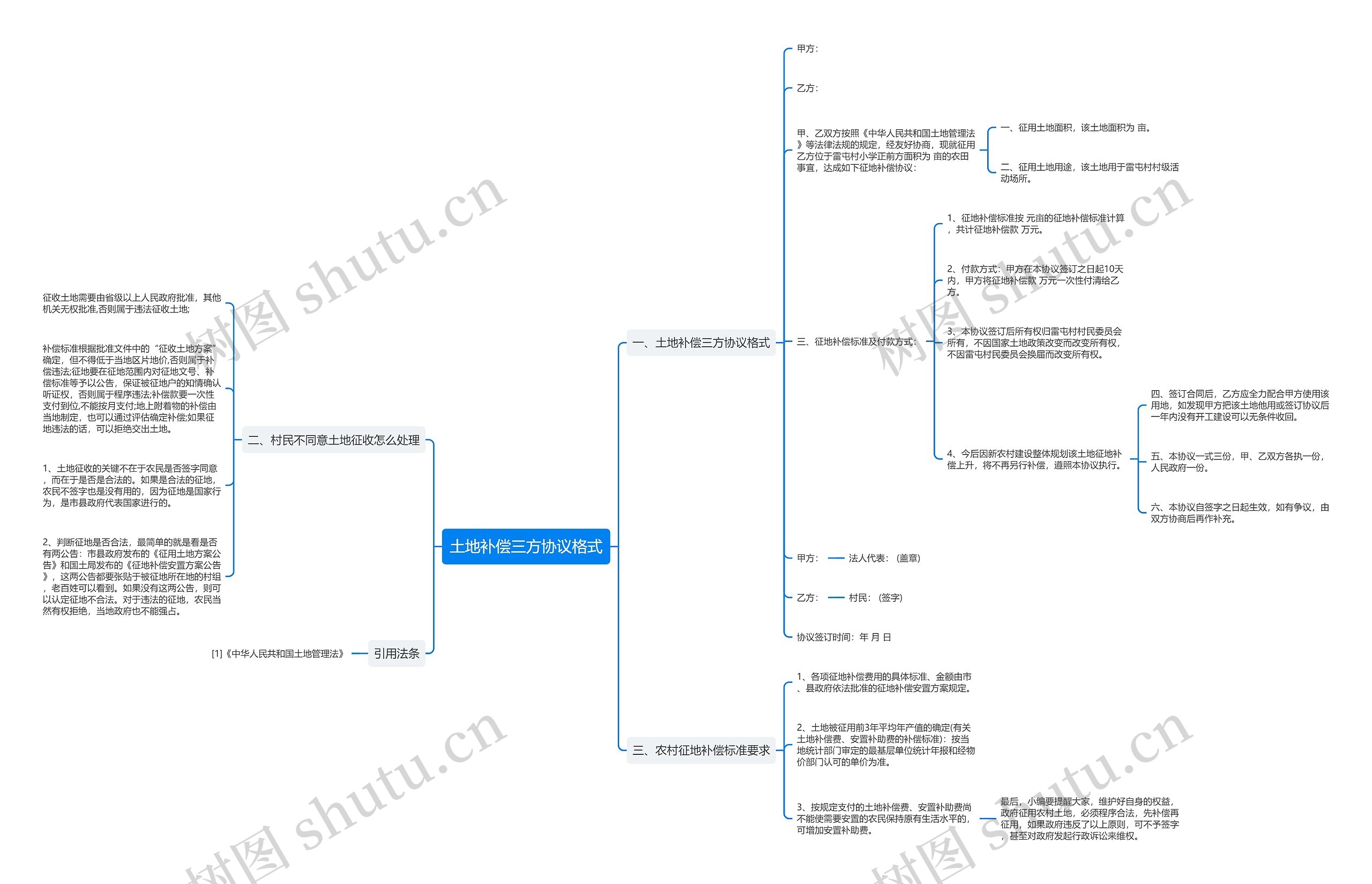 土地补偿三方协议格式 土地补偿三方协议格式