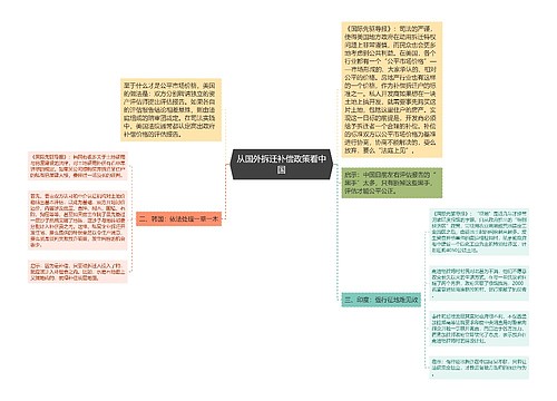 从国外拆迁补偿政策看中国