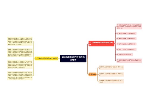 政府强制拆迁的法定程序有哪些