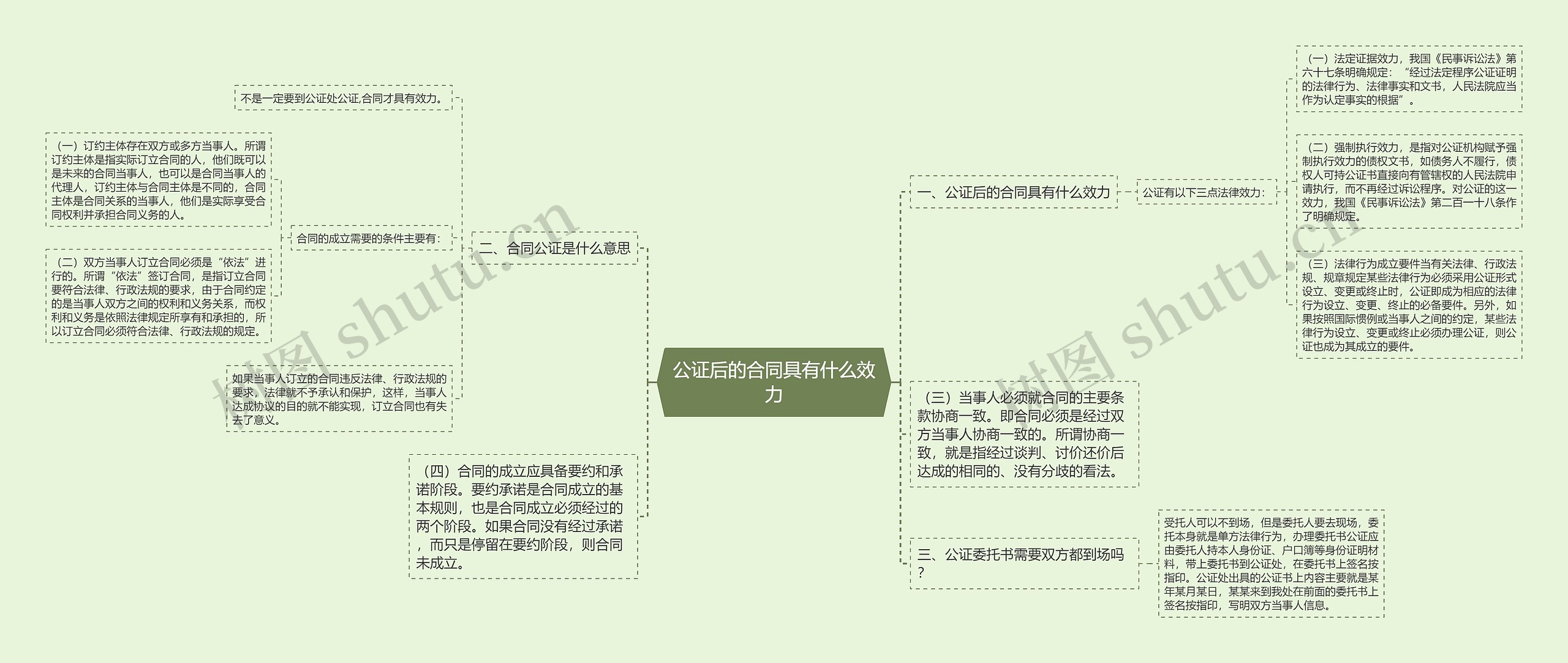 公证后的合同具有什么效力