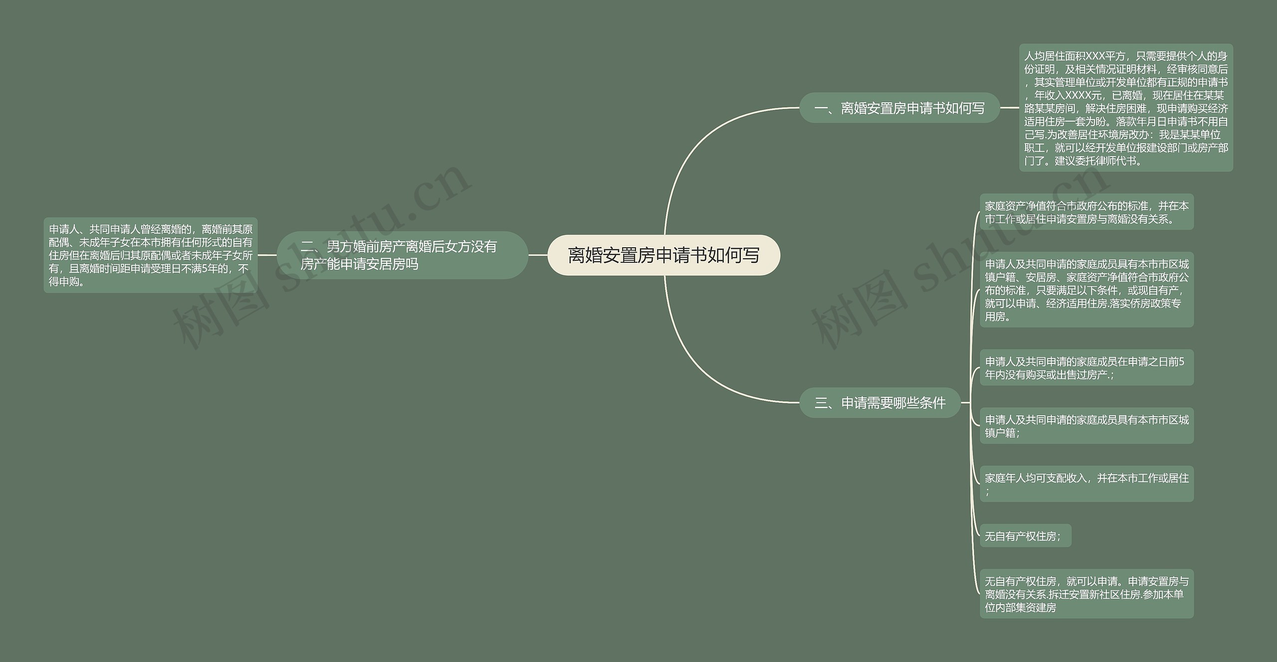 离婚安置房申请书如何写思维导图