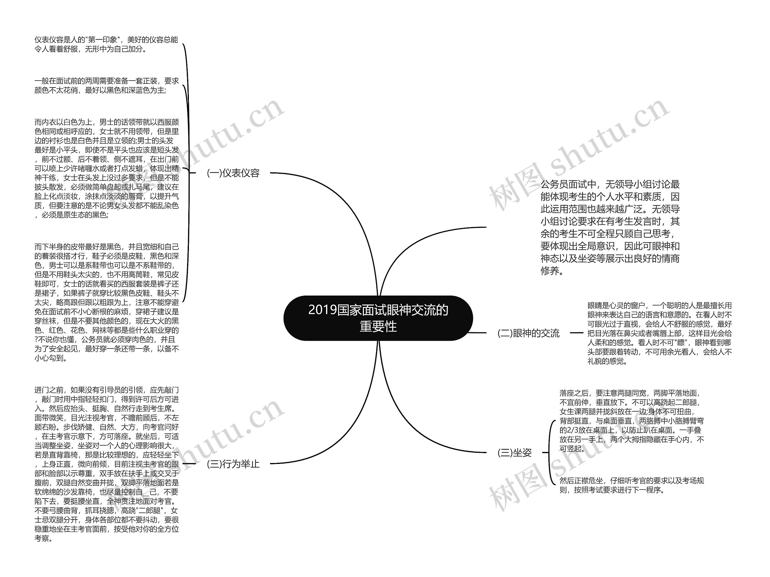 2019国家面试眼神交流的重要性思维导图