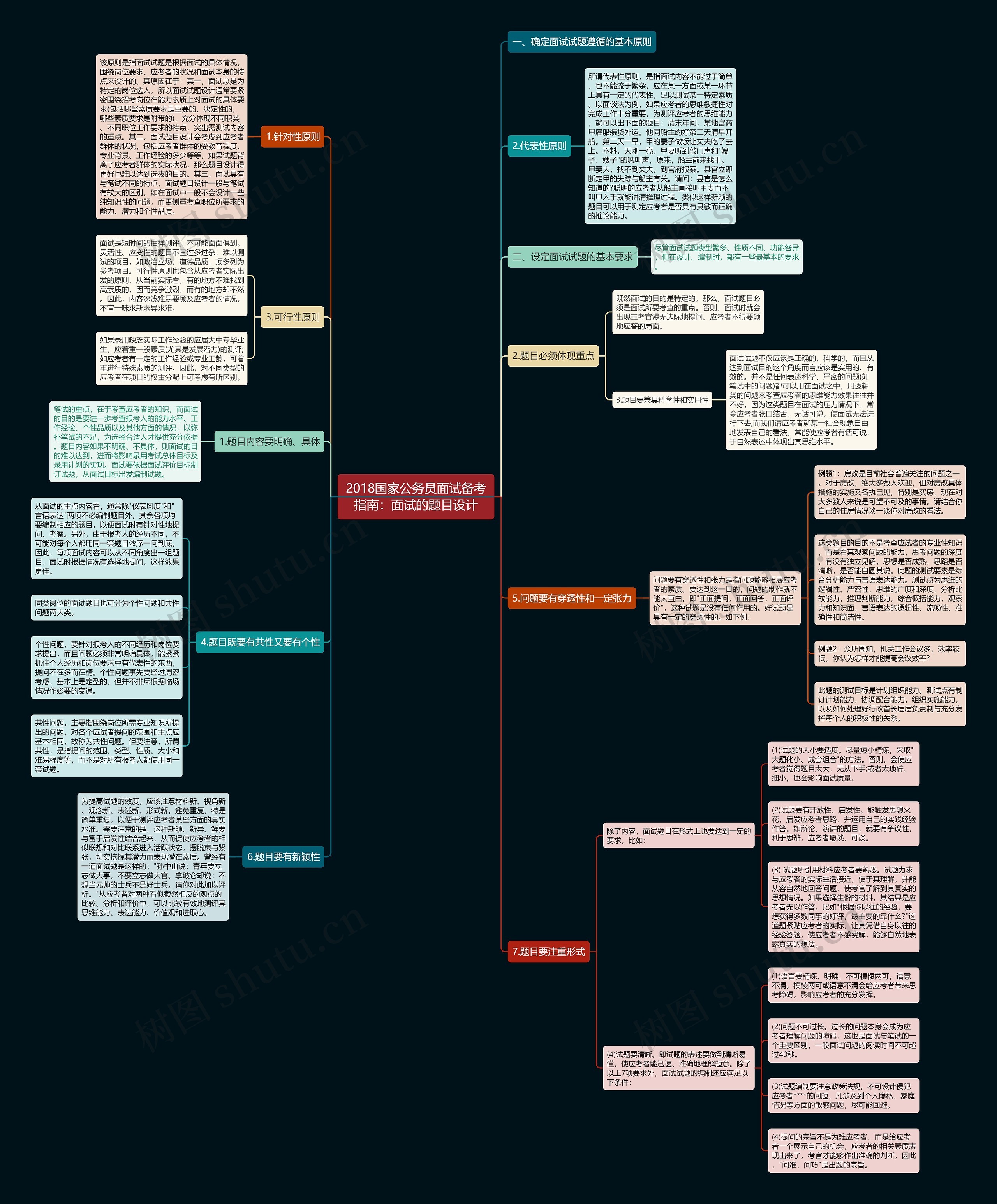 2018国家公务员面试备考指南：面试的题目设计思维导图