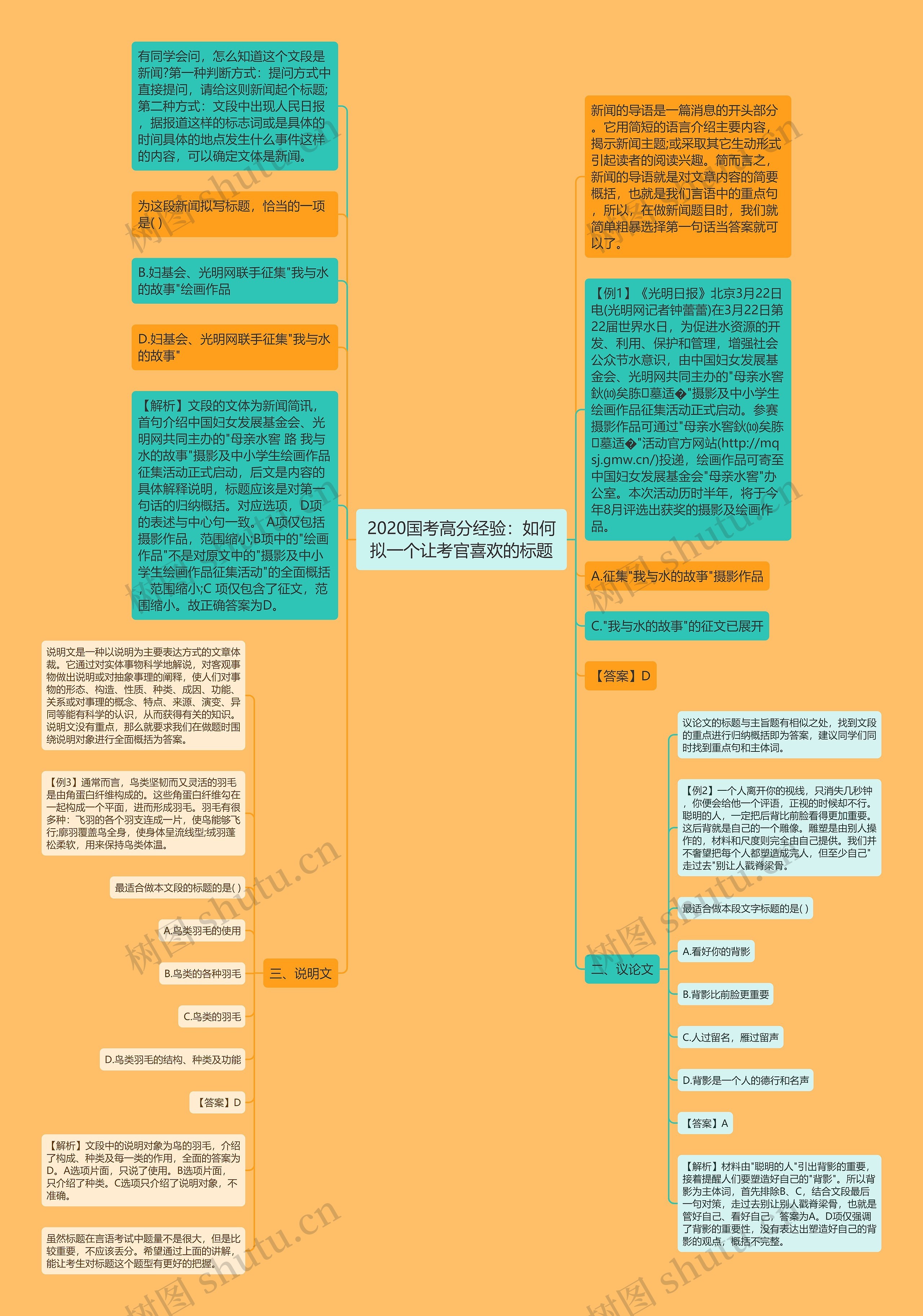 2020国考高分经验：如何拟一个让考官喜欢的标题