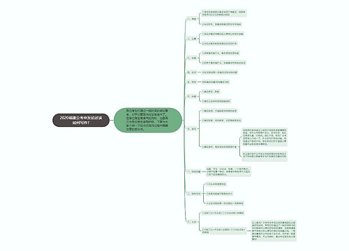 2020福建公考申发论述该如何写作?