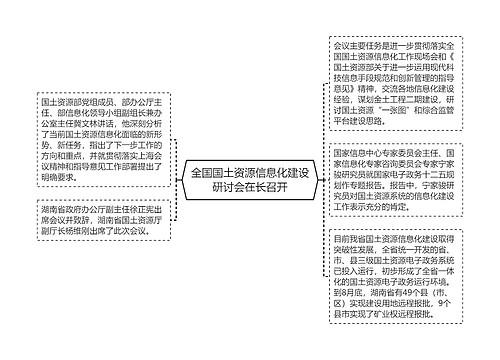 全国国土资源信息化建设研讨会在长召开