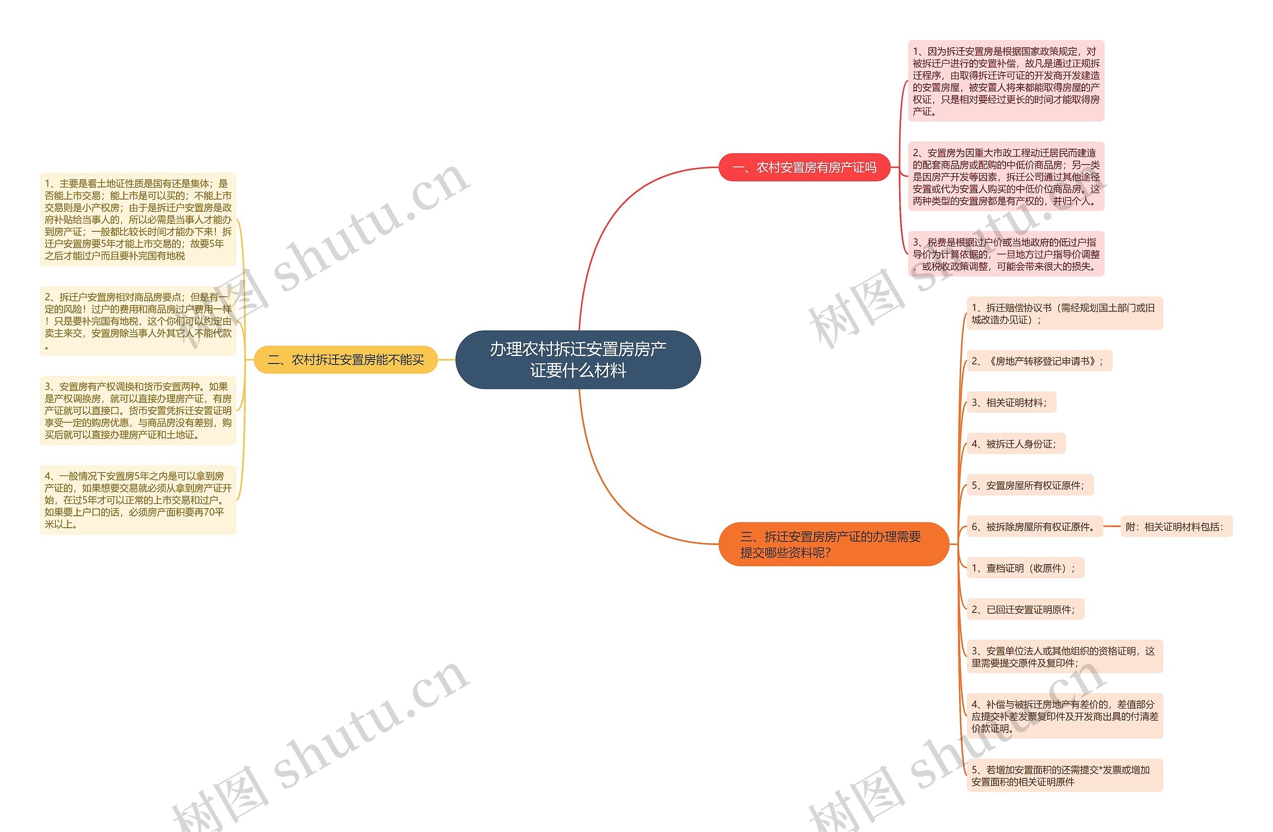 办理农村拆迁安置房房产证要什么材料