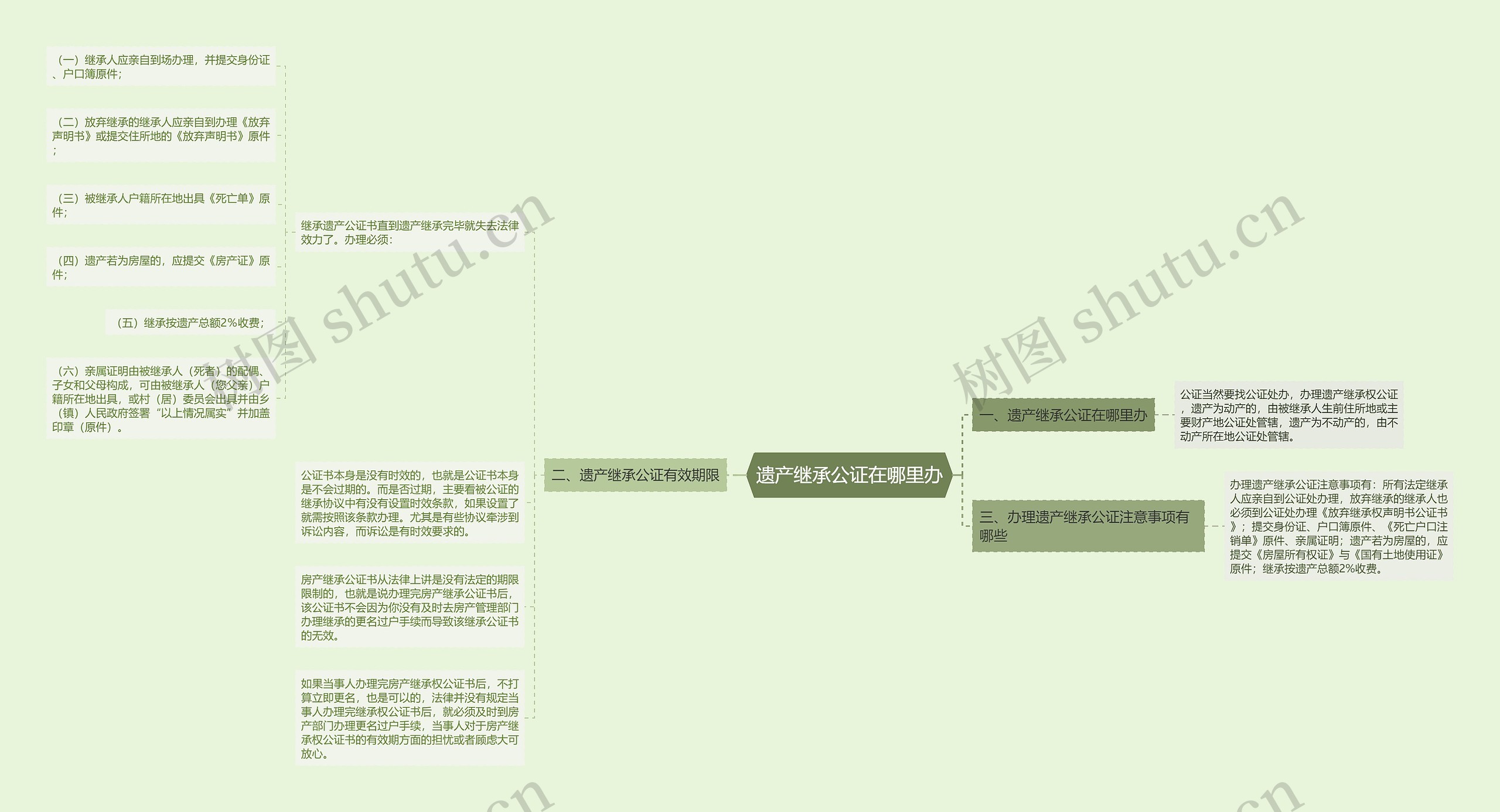 遗产继承公证在哪里办