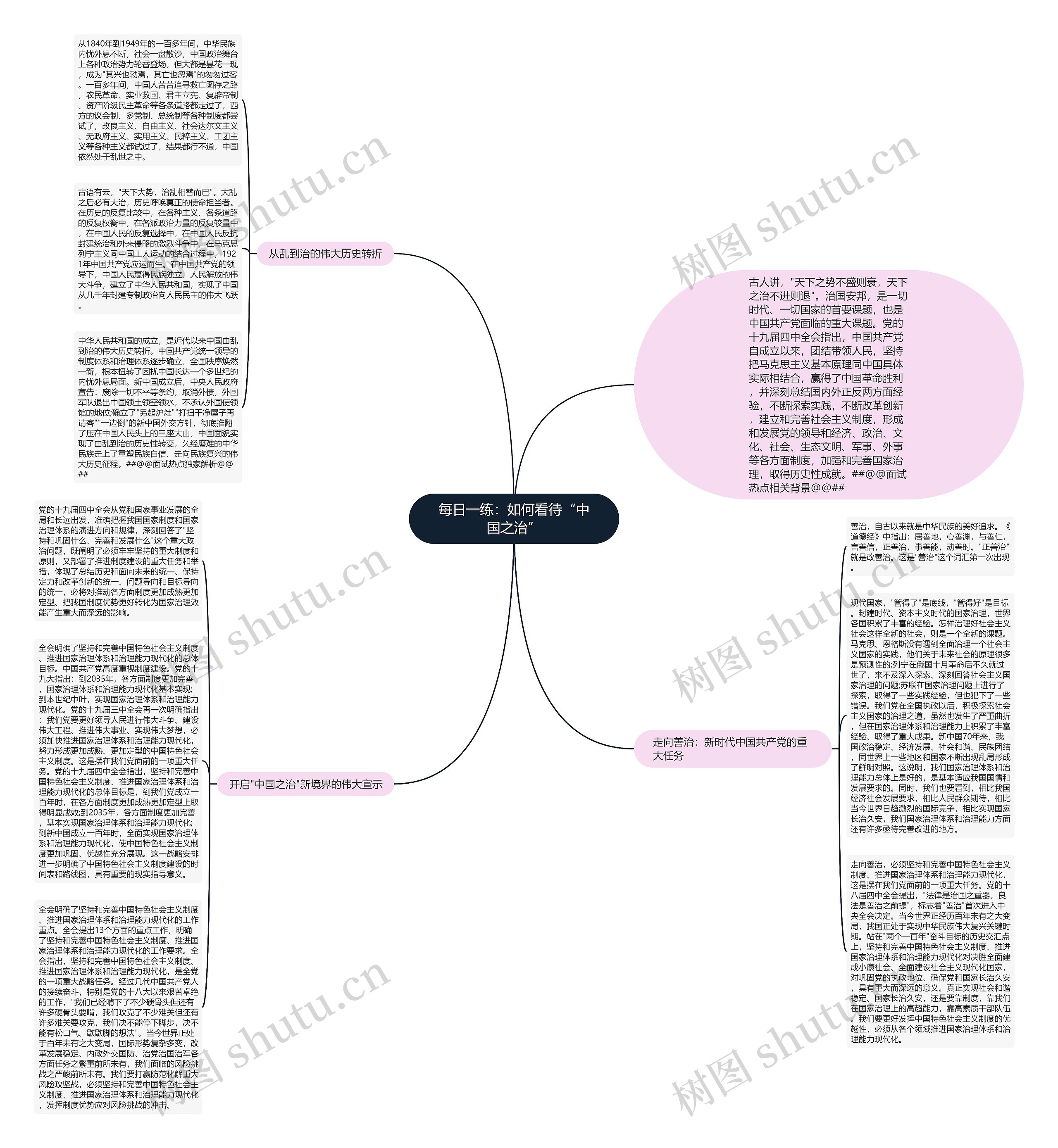 每日一练：如何看待“中国之治”思维导图