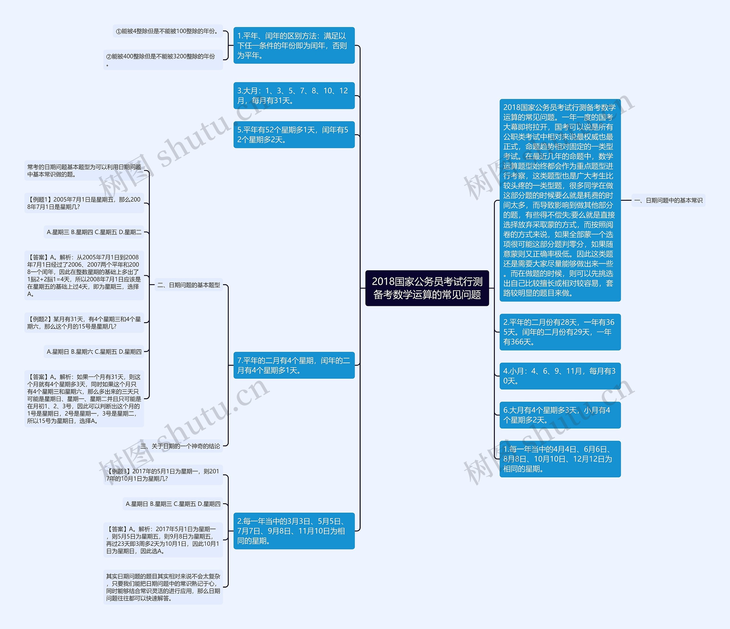 2018国家公务员考试行测备考数学运算的常见问题思维导图