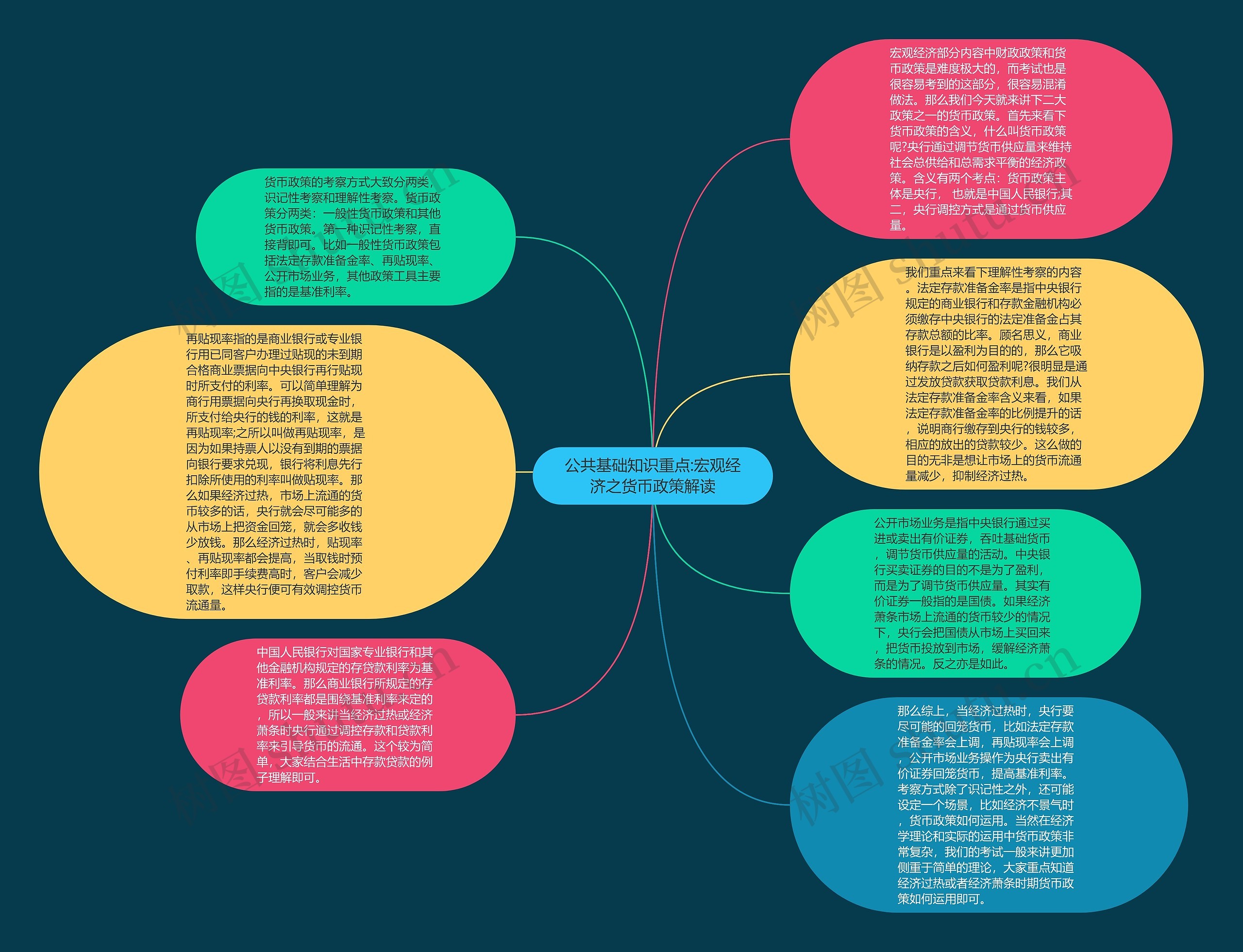 公共基础知识重点:宏观经济之货币政策解读