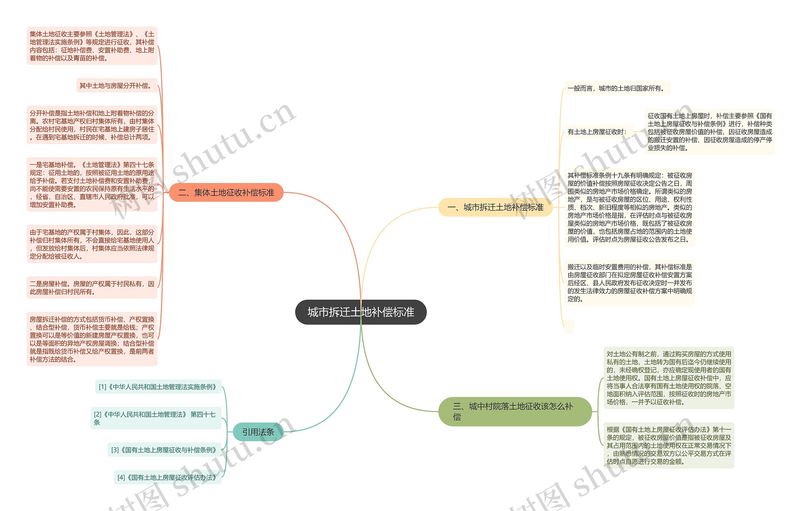 城市拆迁土地补偿标准 城市拆迁土地补偿标准